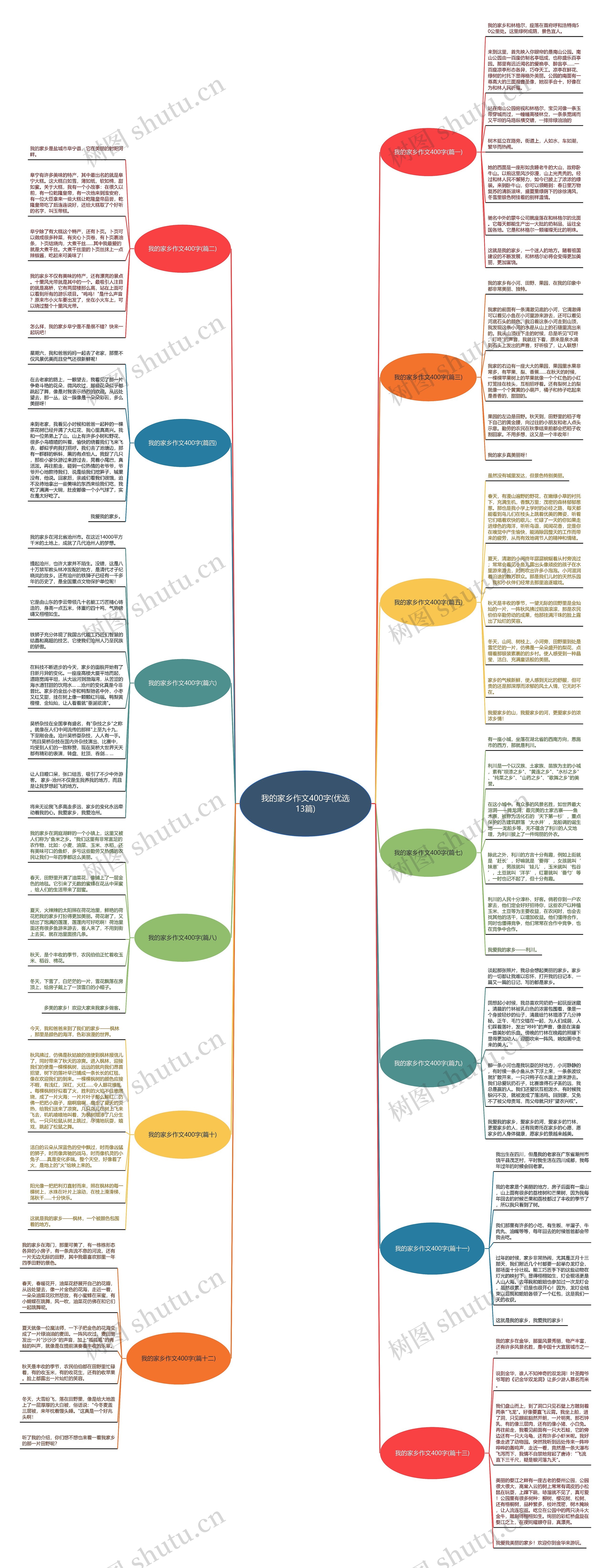 我的家乡作文400字(优选13篇)思维导图