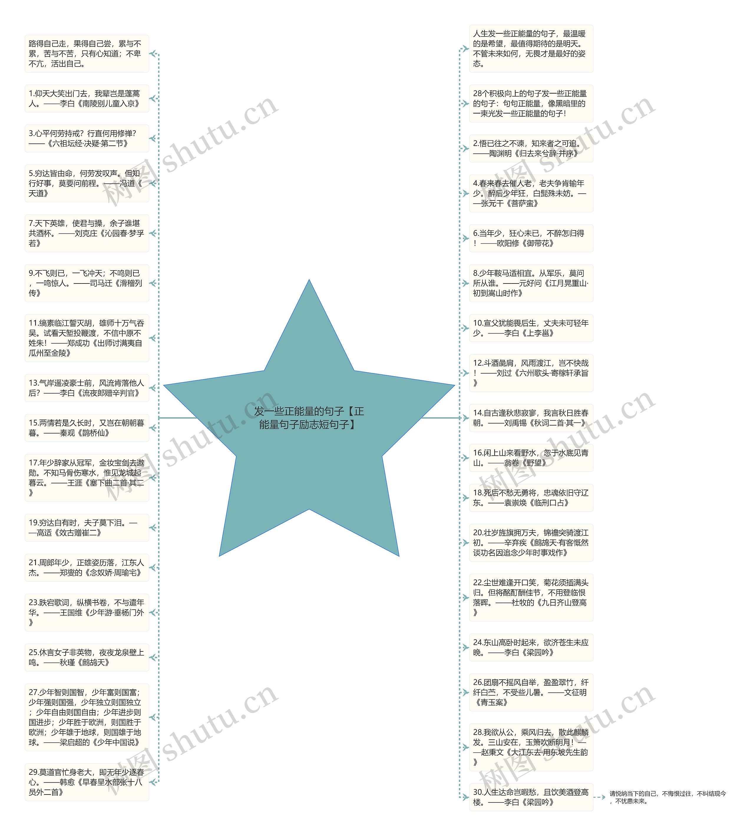 发一些正能量的句子【正能量句子励志短句子】思维导图