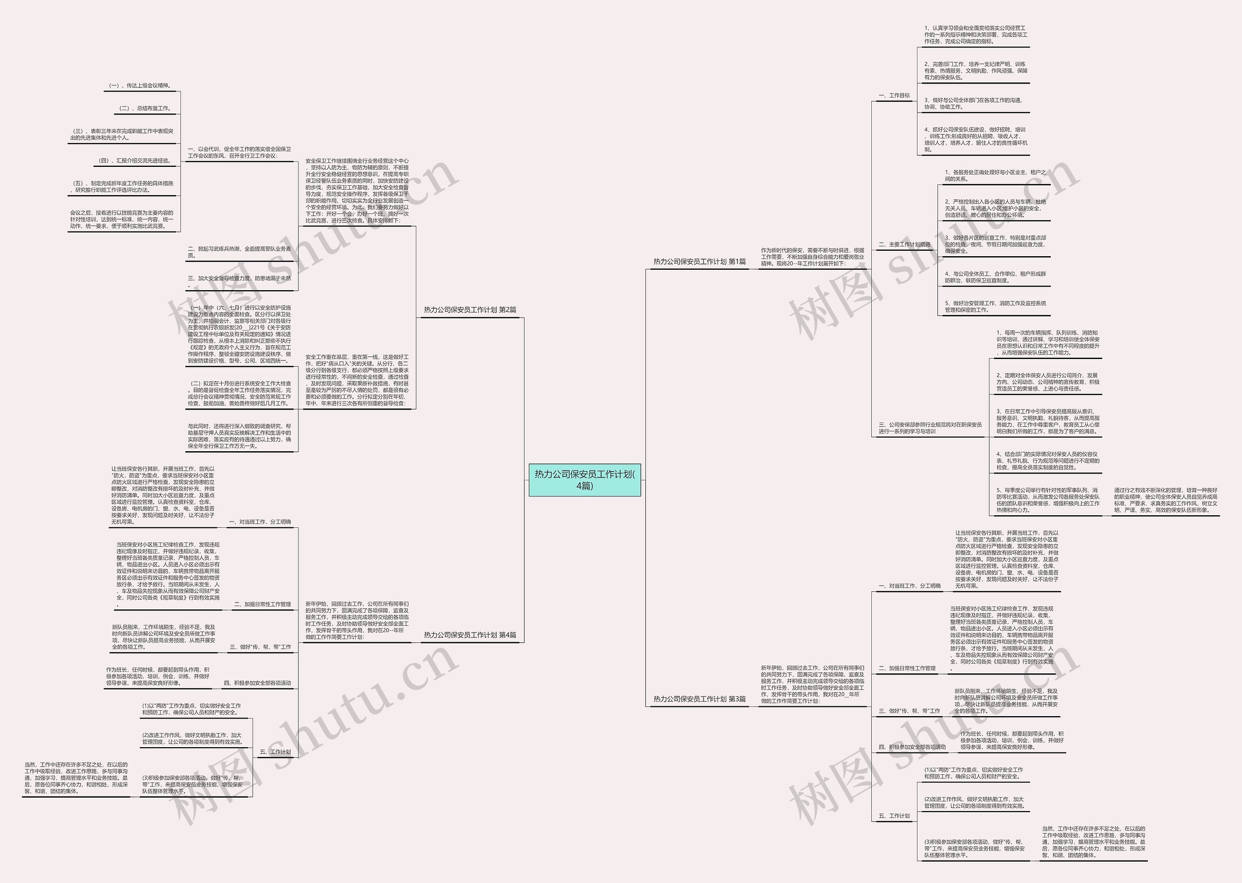 热力公司保安员工作计划(4篇)思维导图