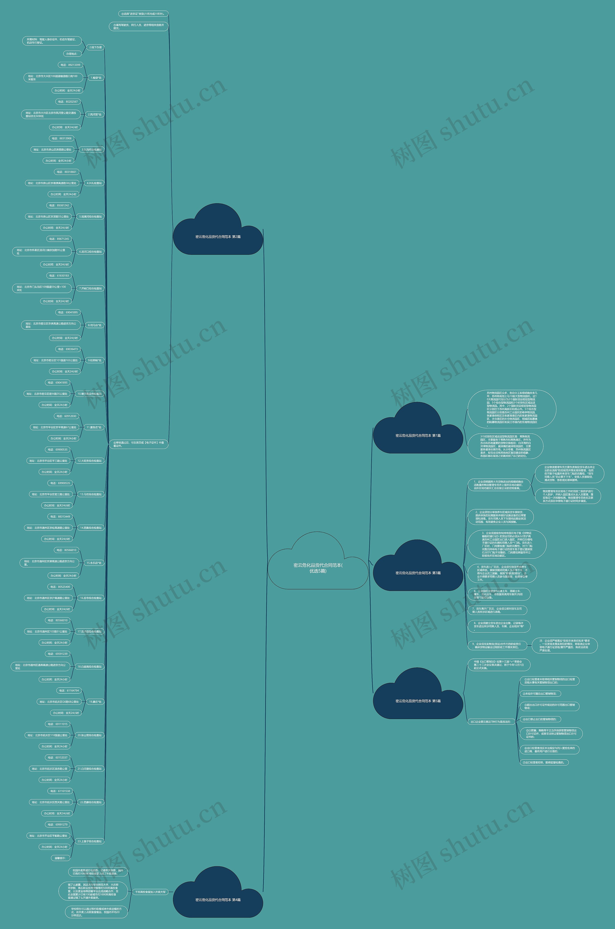 密云危化品货代合同范本(优选5篇)思维导图