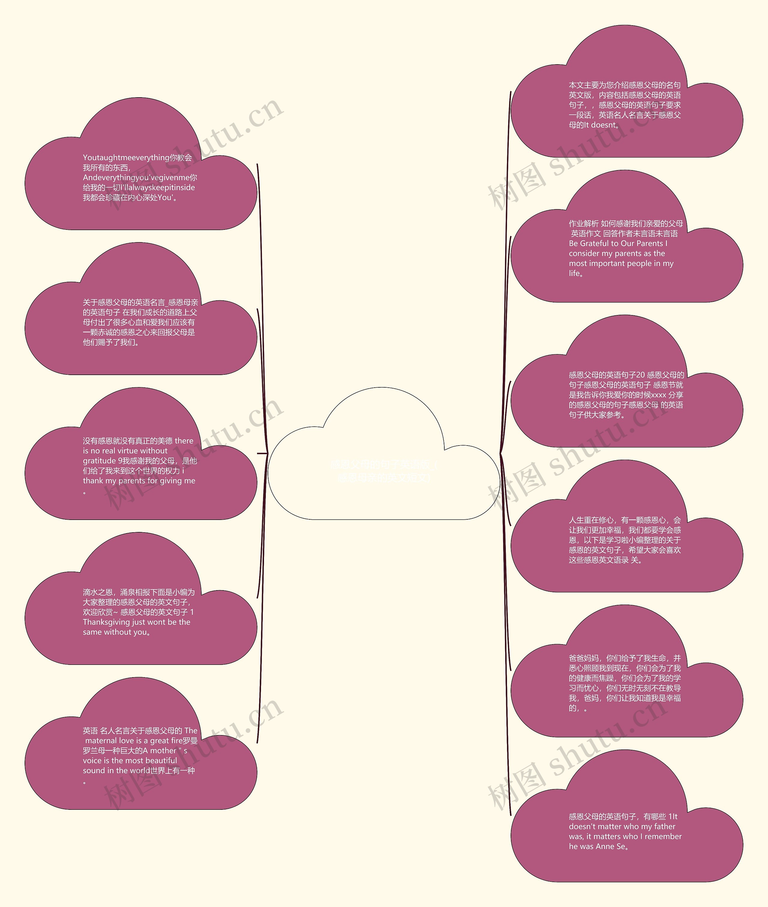 感恩父母的句子英语版_(感恩母亲的英文短文)思维导图