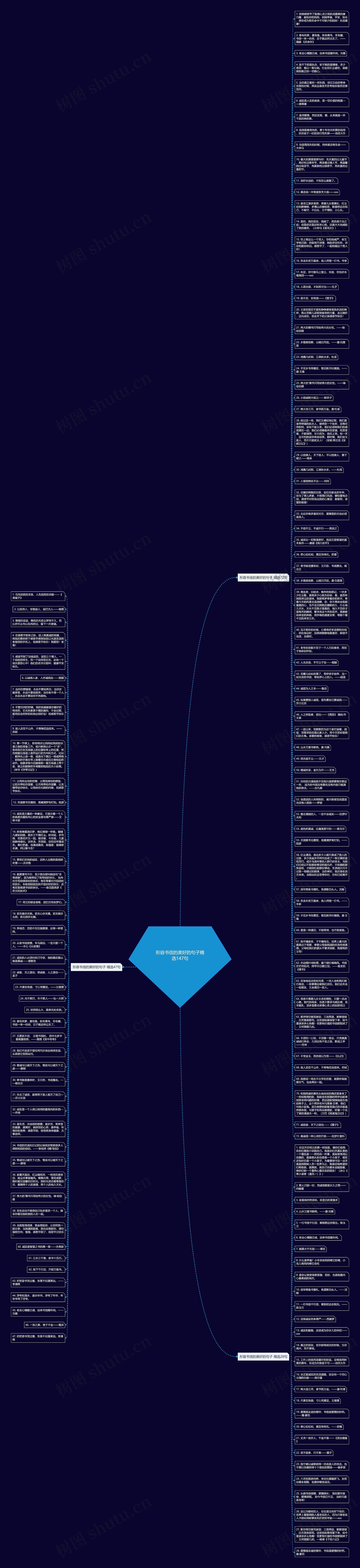 形容书信的美好的句子精选147句思维导图