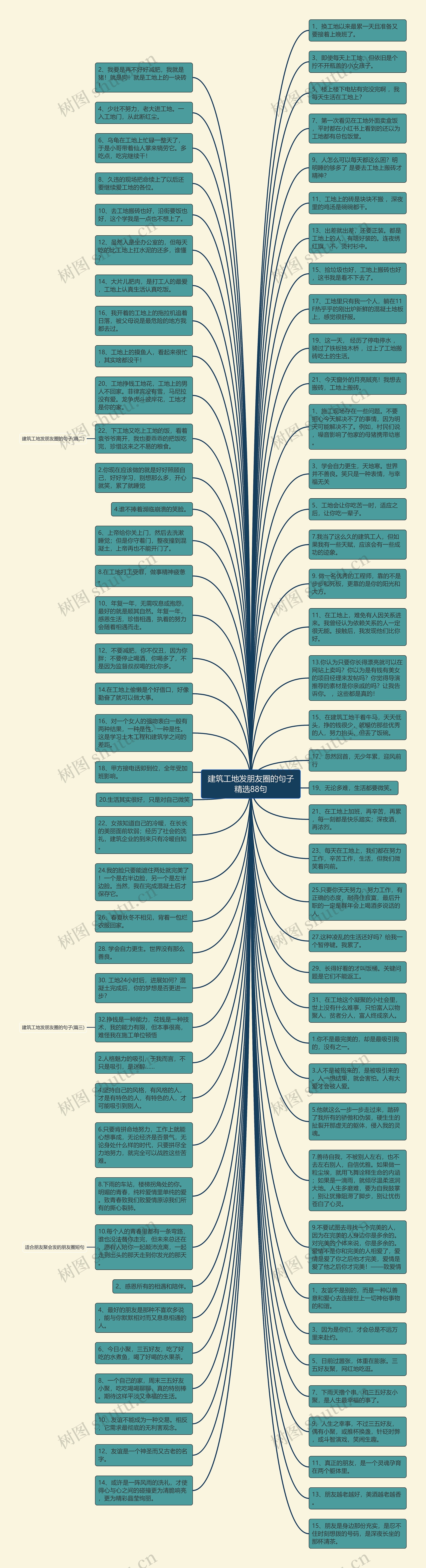 建筑工地发朋友圈的句子精选88句思维导图