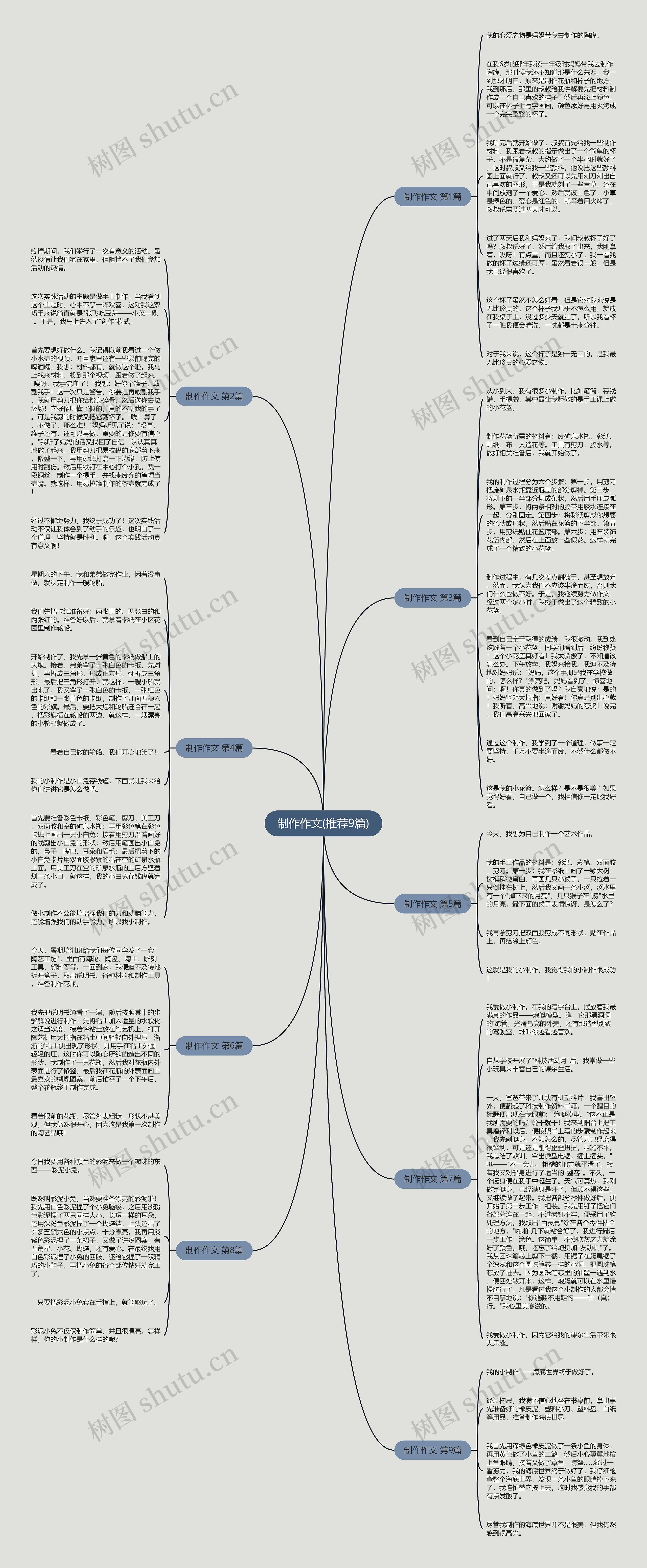制作作文(推荐9篇)思维导图