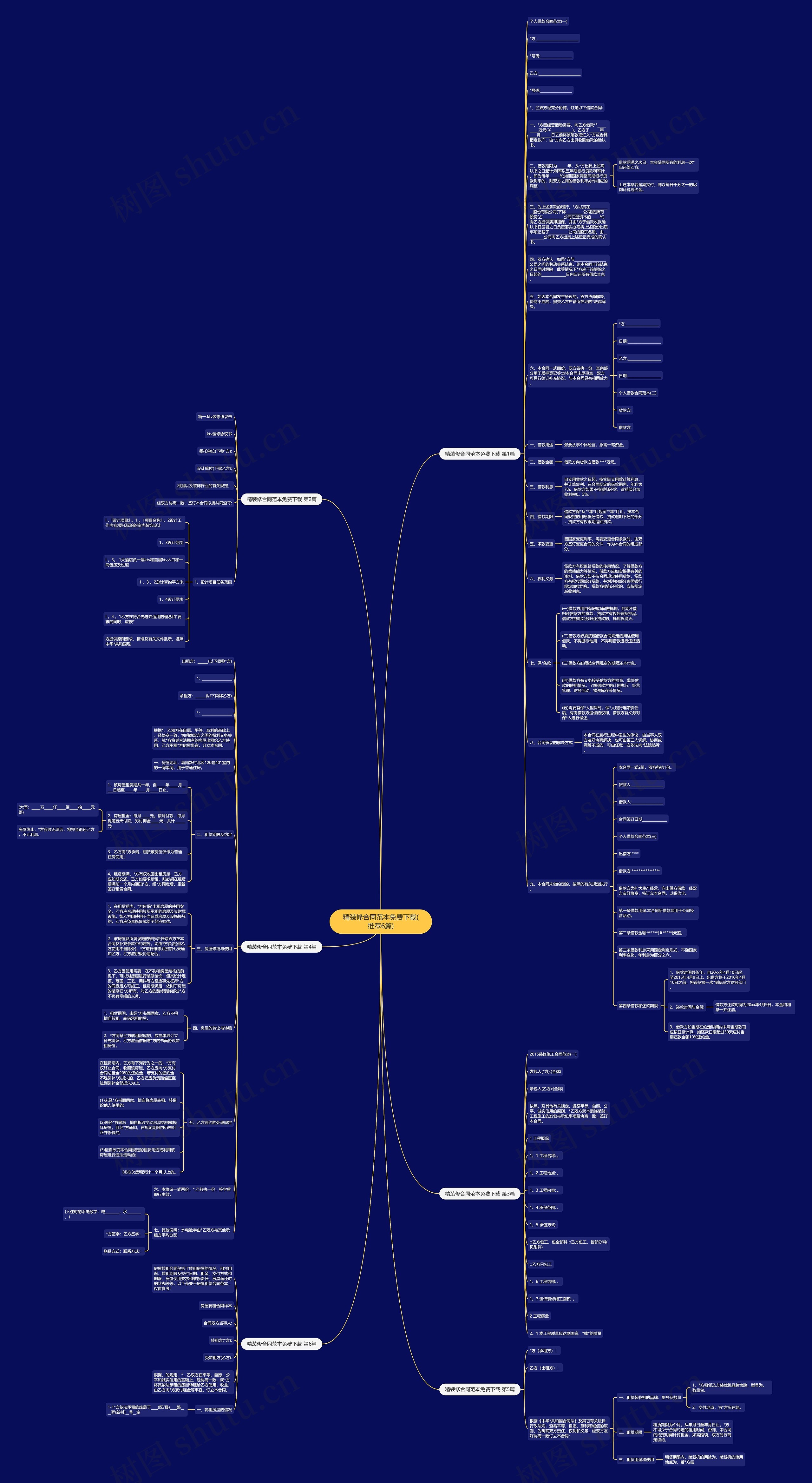 精装修合同范本免费下载(推荐6篇)思维导图