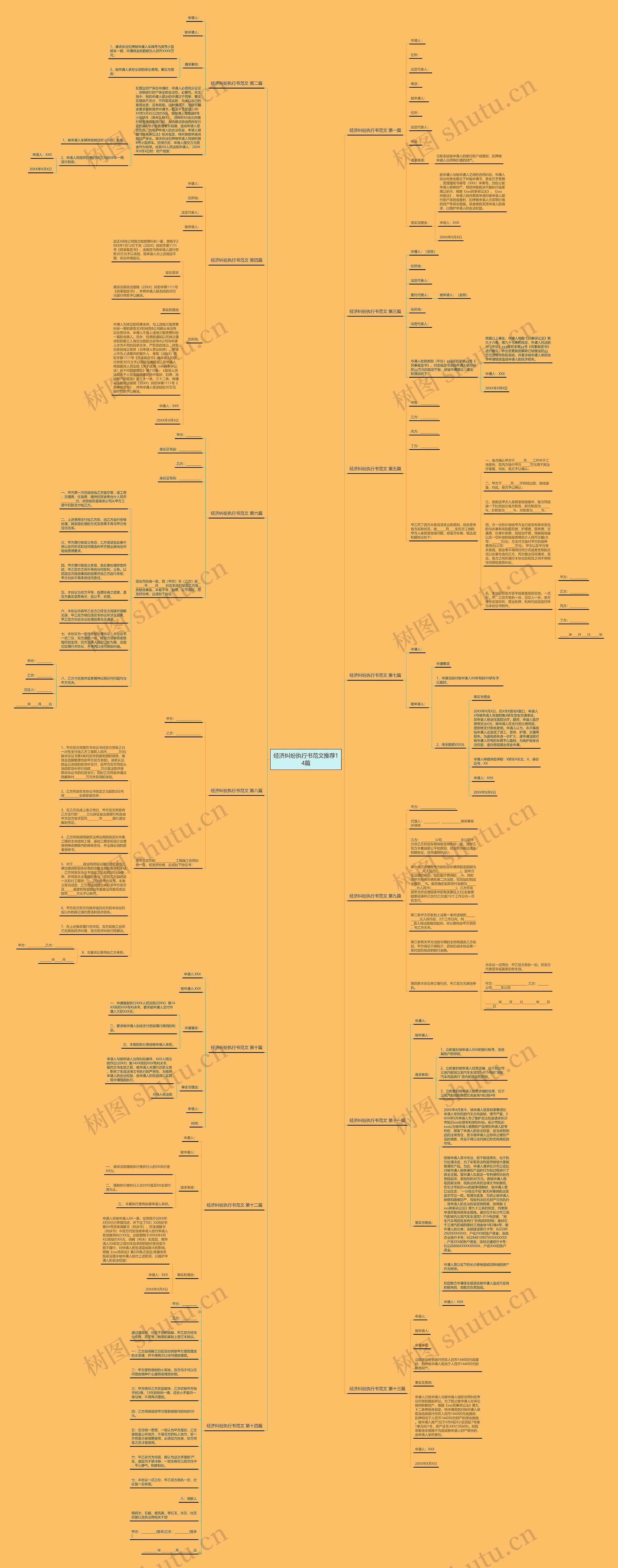 经济纠纷执行书范文推荐14篇思维导图