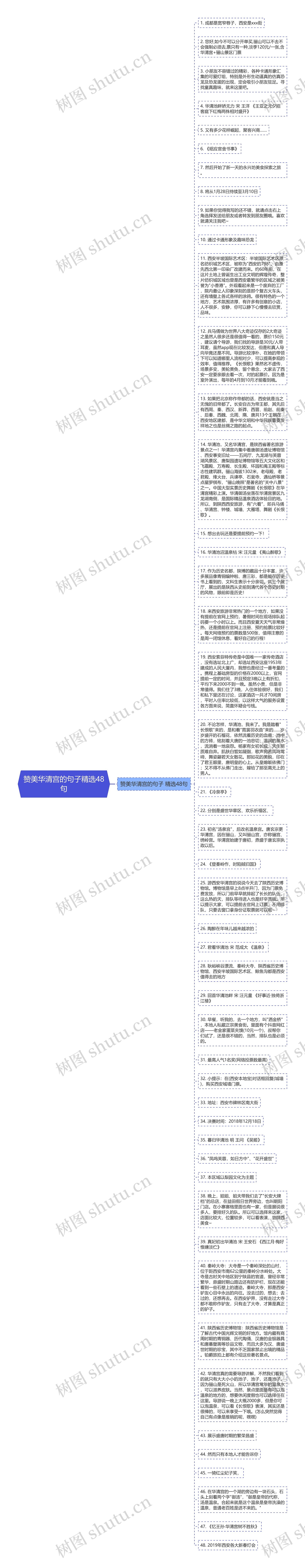 赞美华清宫的句子精选48句思维导图