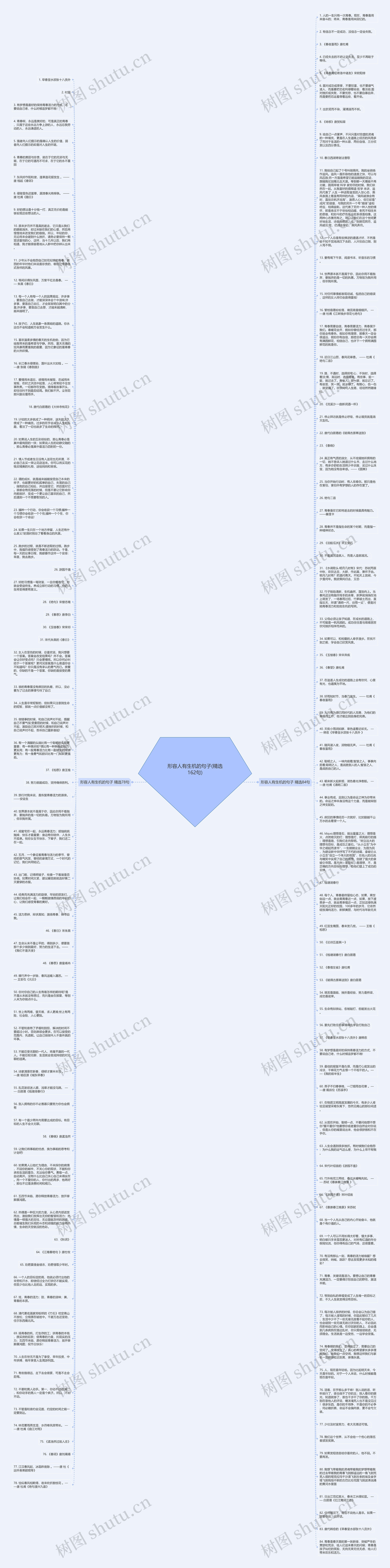 形容人有生机的句子(精选162句)思维导图