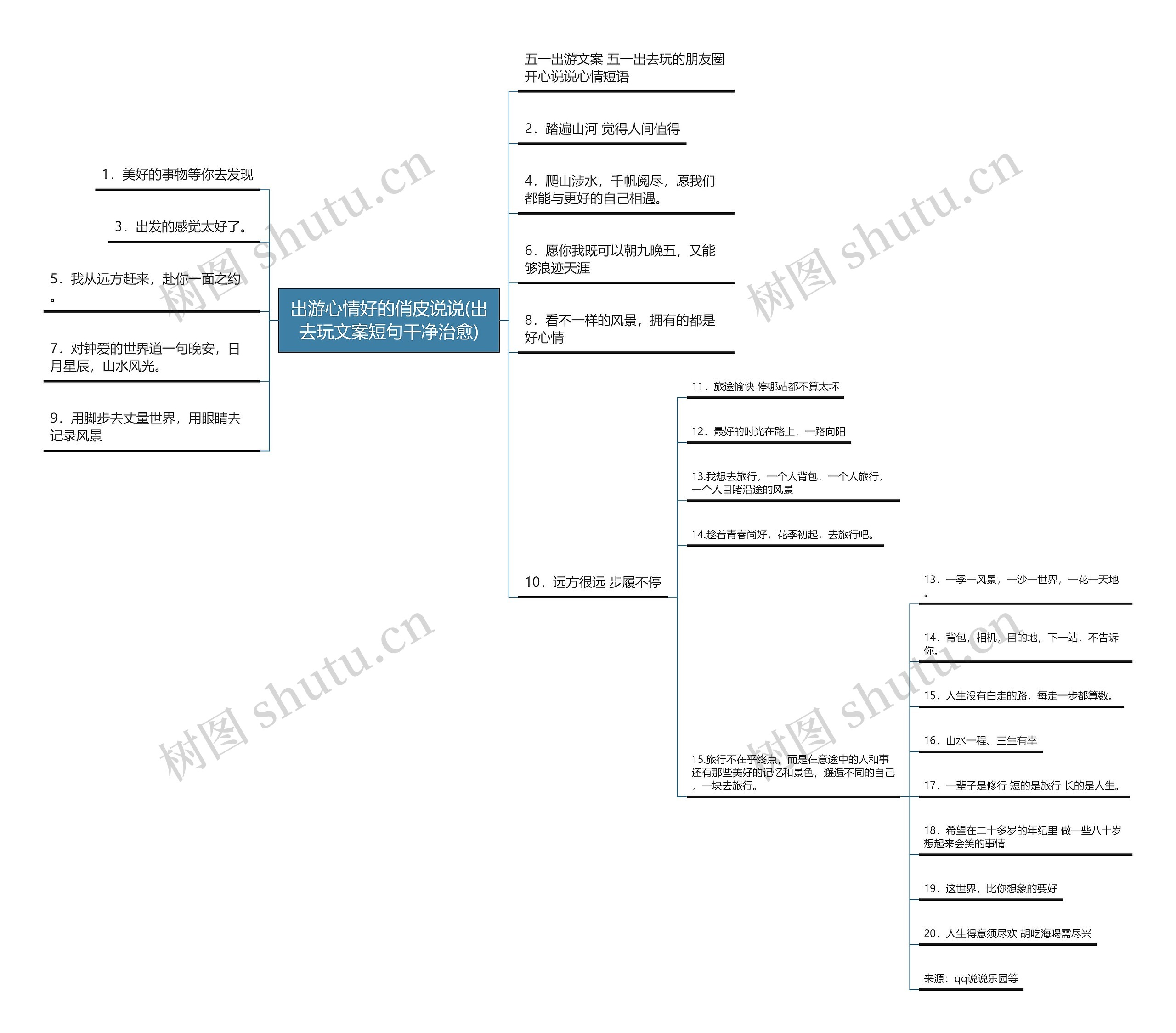 出游心情好的俏皮说说(出去玩文案短句干净治愈) 出游心情好的俏皮说说(出去玩文案短句干净治愈)