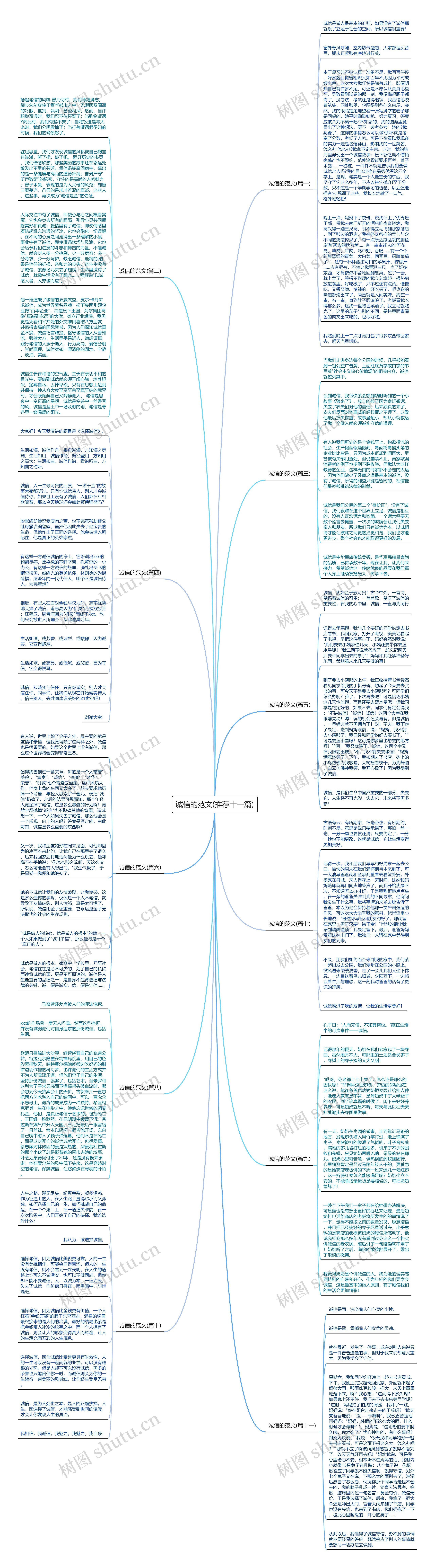 诚信的范文(推荐十一篇)思维导图