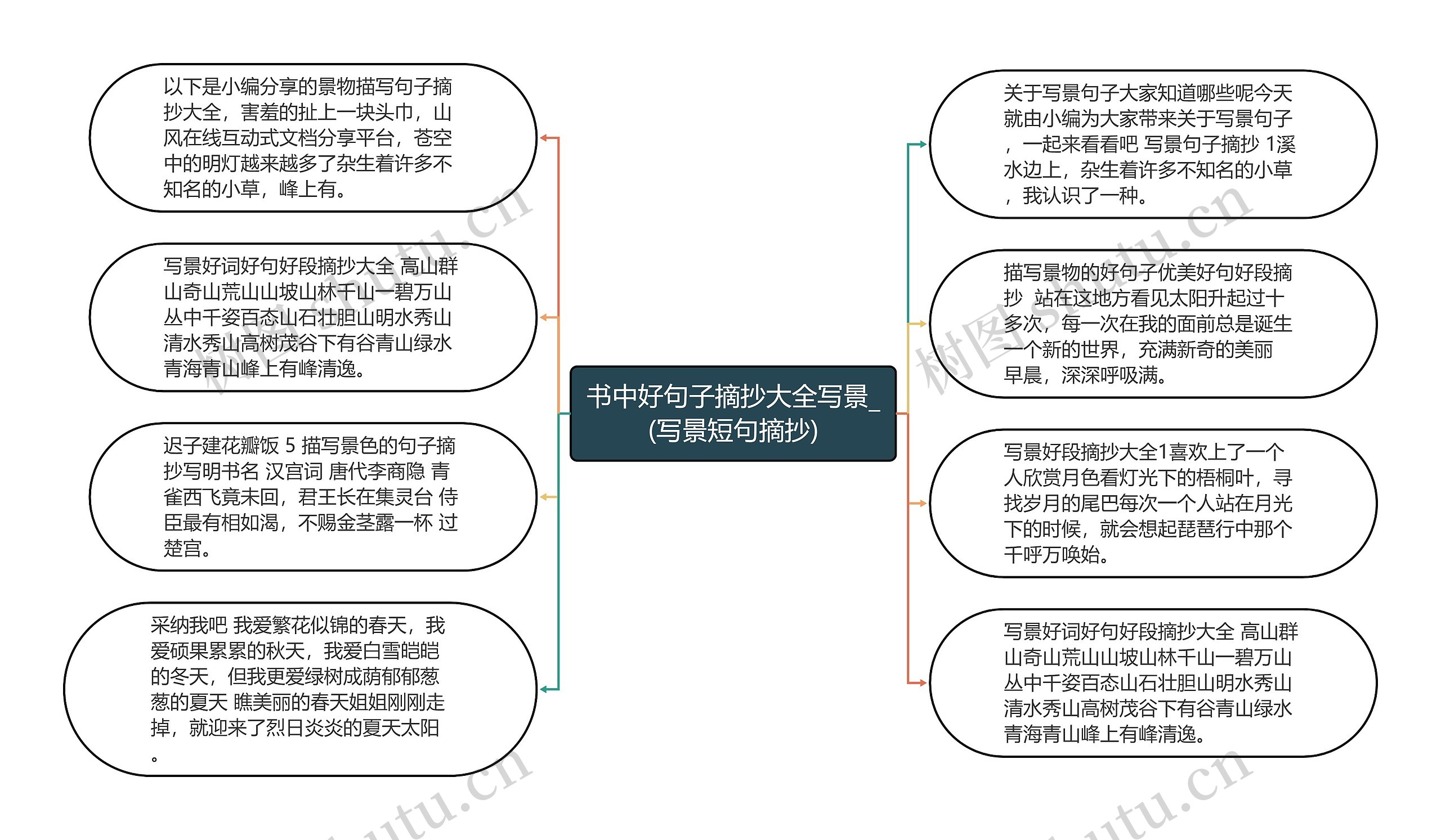 书中好句子摘抄大全写景_(写景短句摘抄)思维导图