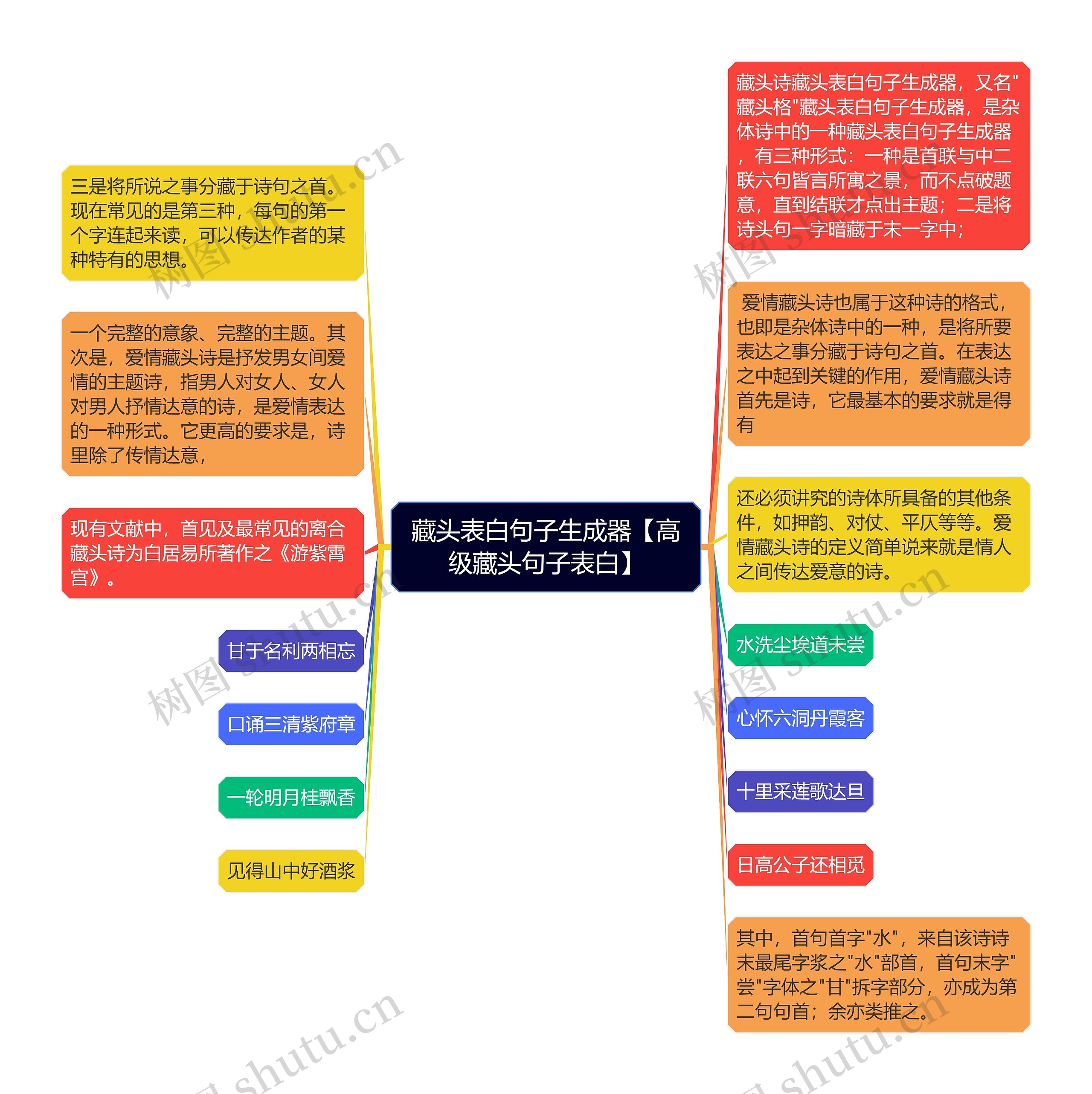 藏头表白句子生成器【高级藏头句子表白】