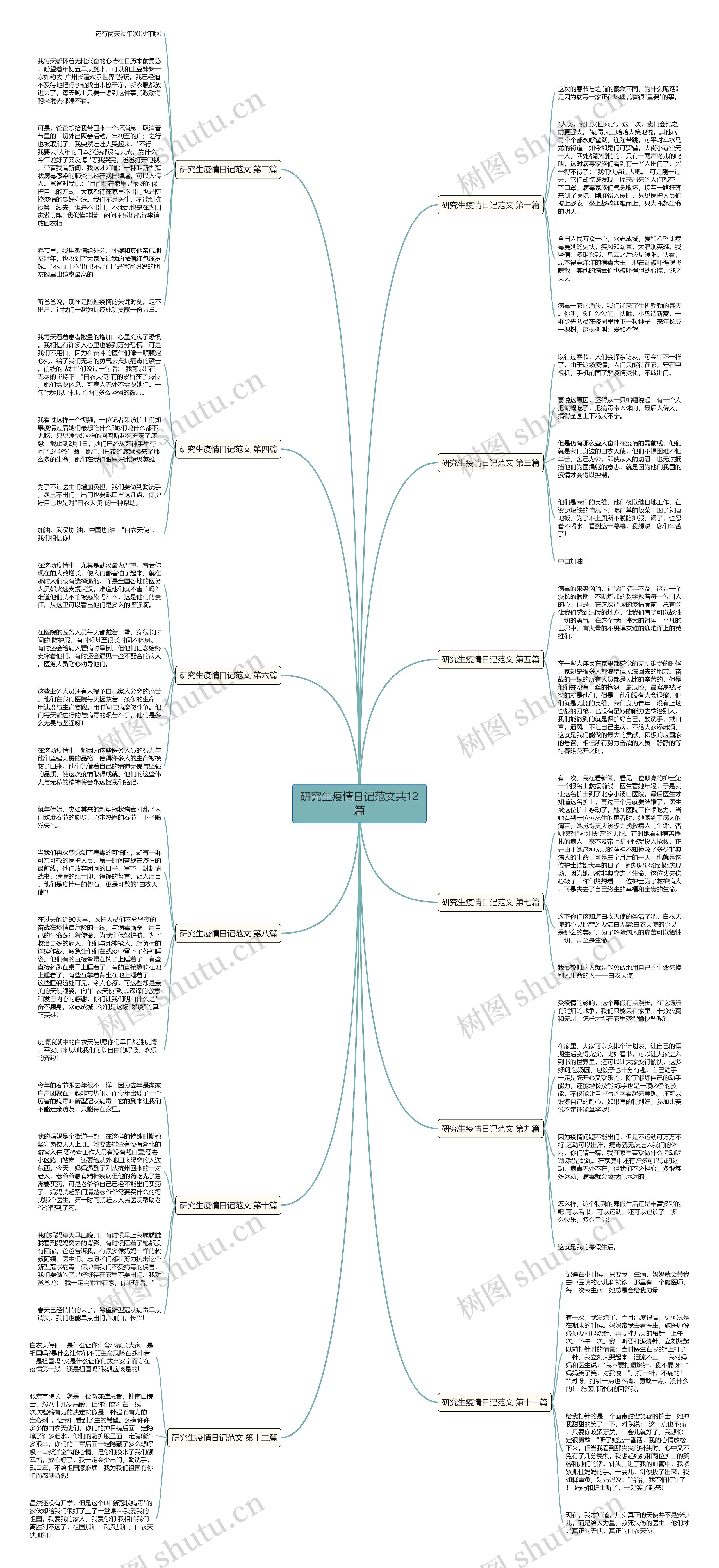 研究生疫情日记范文共12篇思维导图