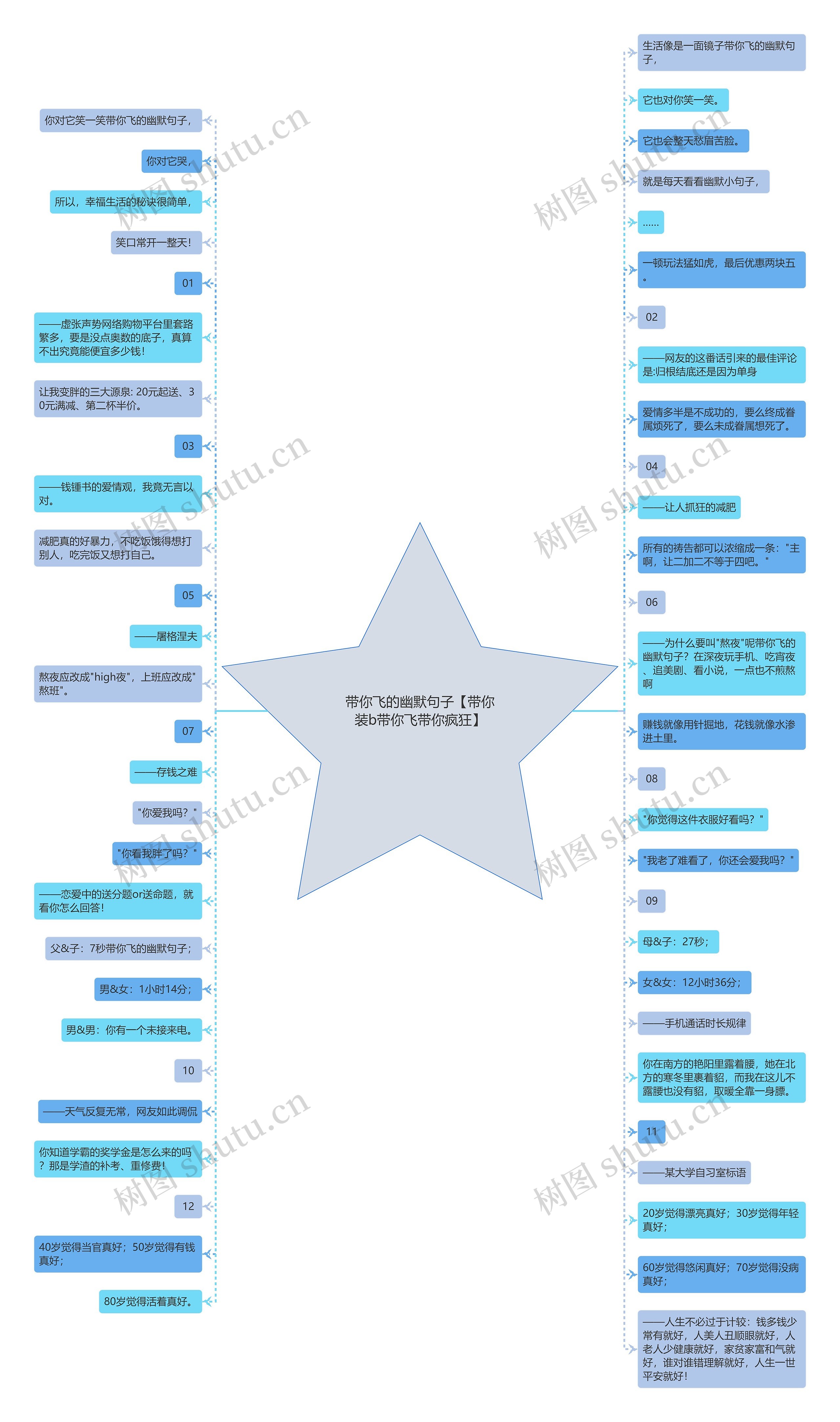 带你飞的幽默句子【带你装b带你飞带你疯狂】思维导图