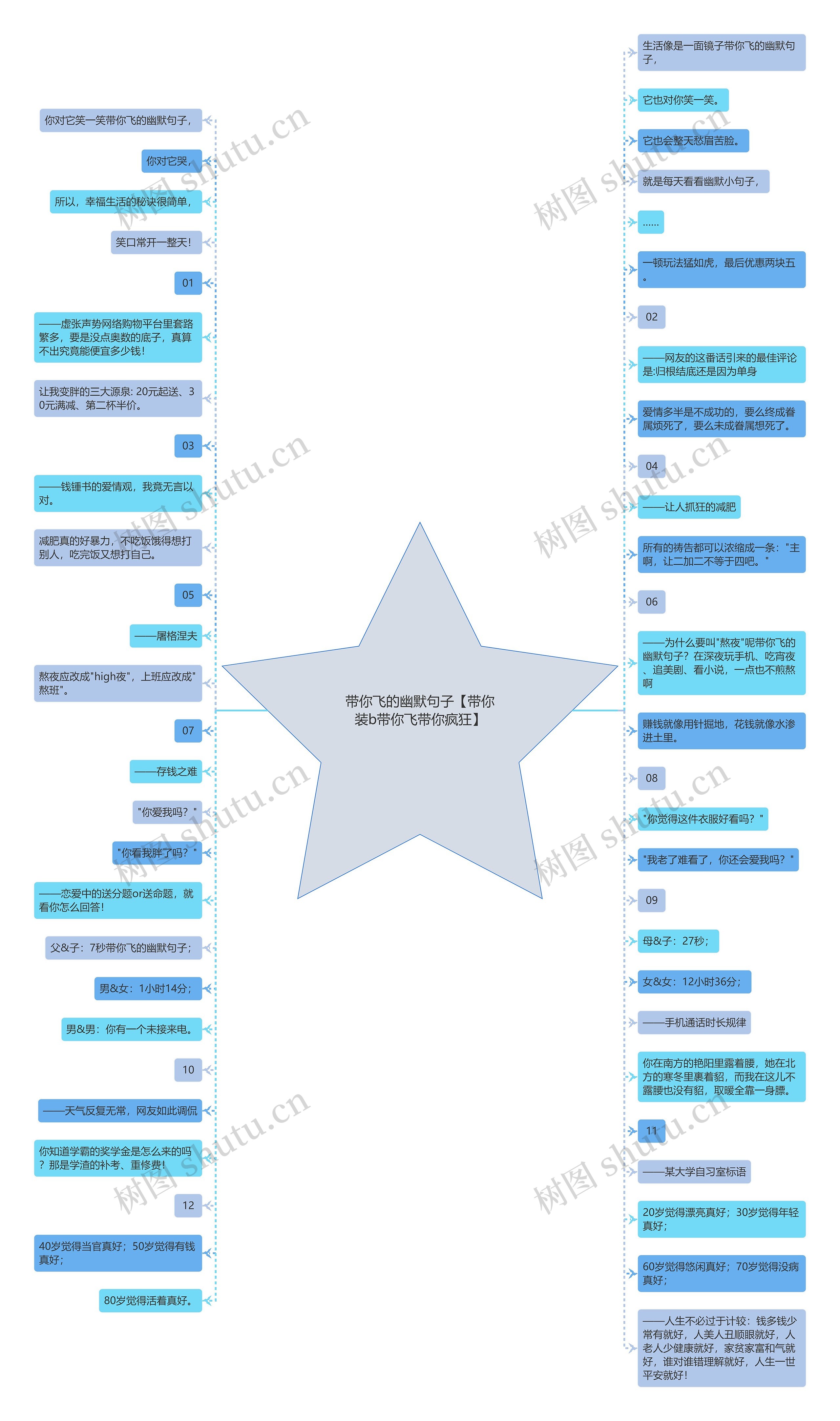 带你飞的幽默句子【带你装b带你飞带你疯狂】 带你飞的幽默句子【带你装b带你飞带你疯狂】