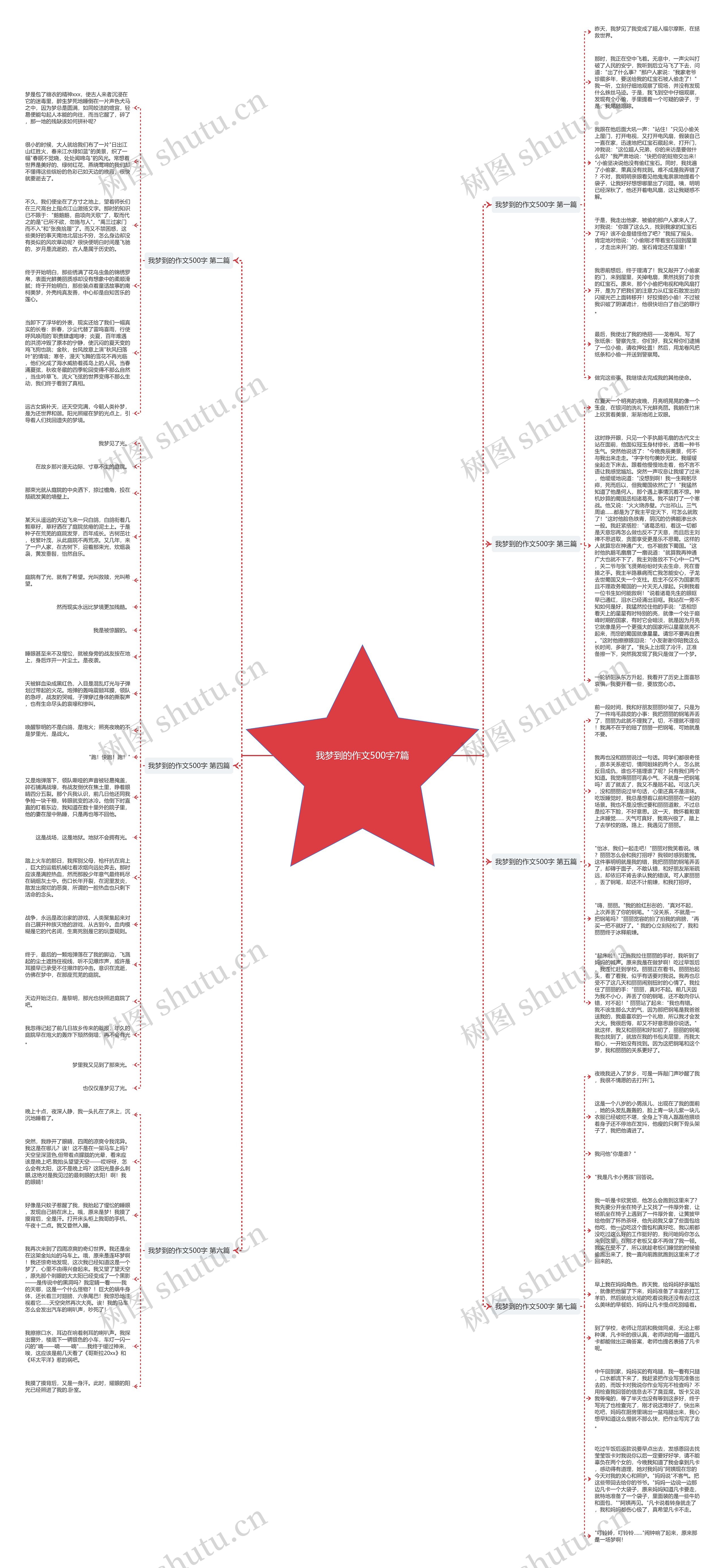 我梦到的作文500字7篇思维导图