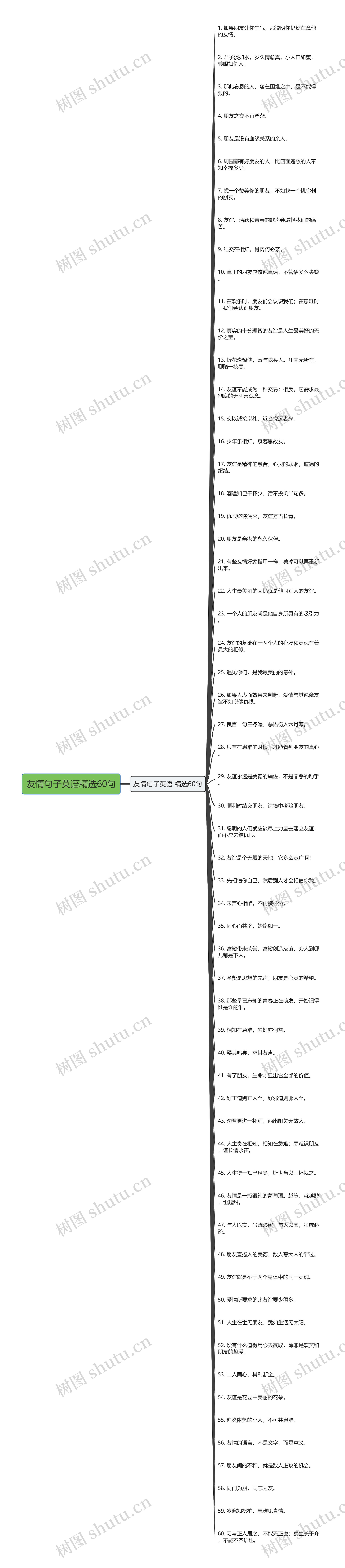 友情句子英语精选60句思维导图