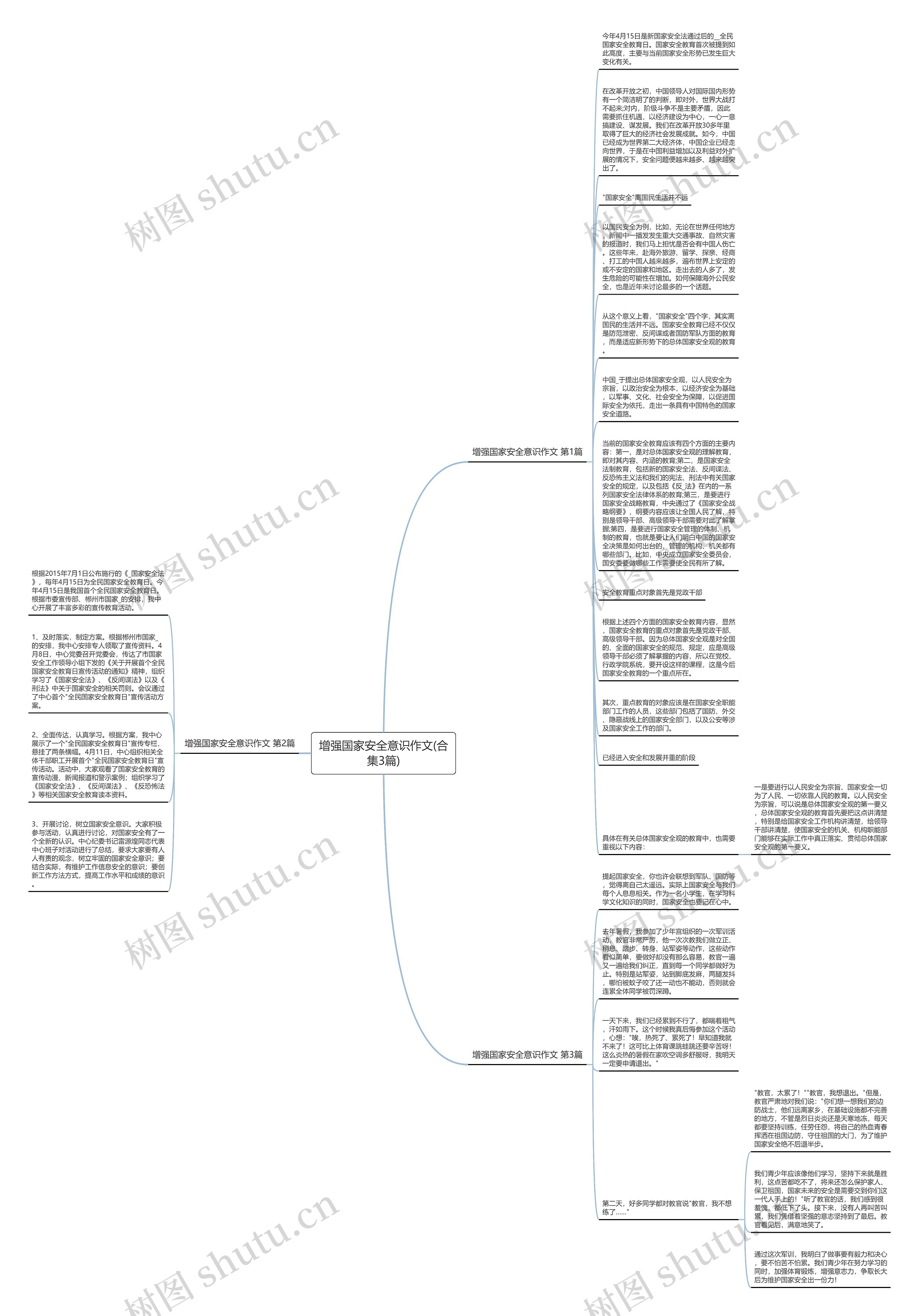 增强国家安全意识作文(合集3篇)思维导图