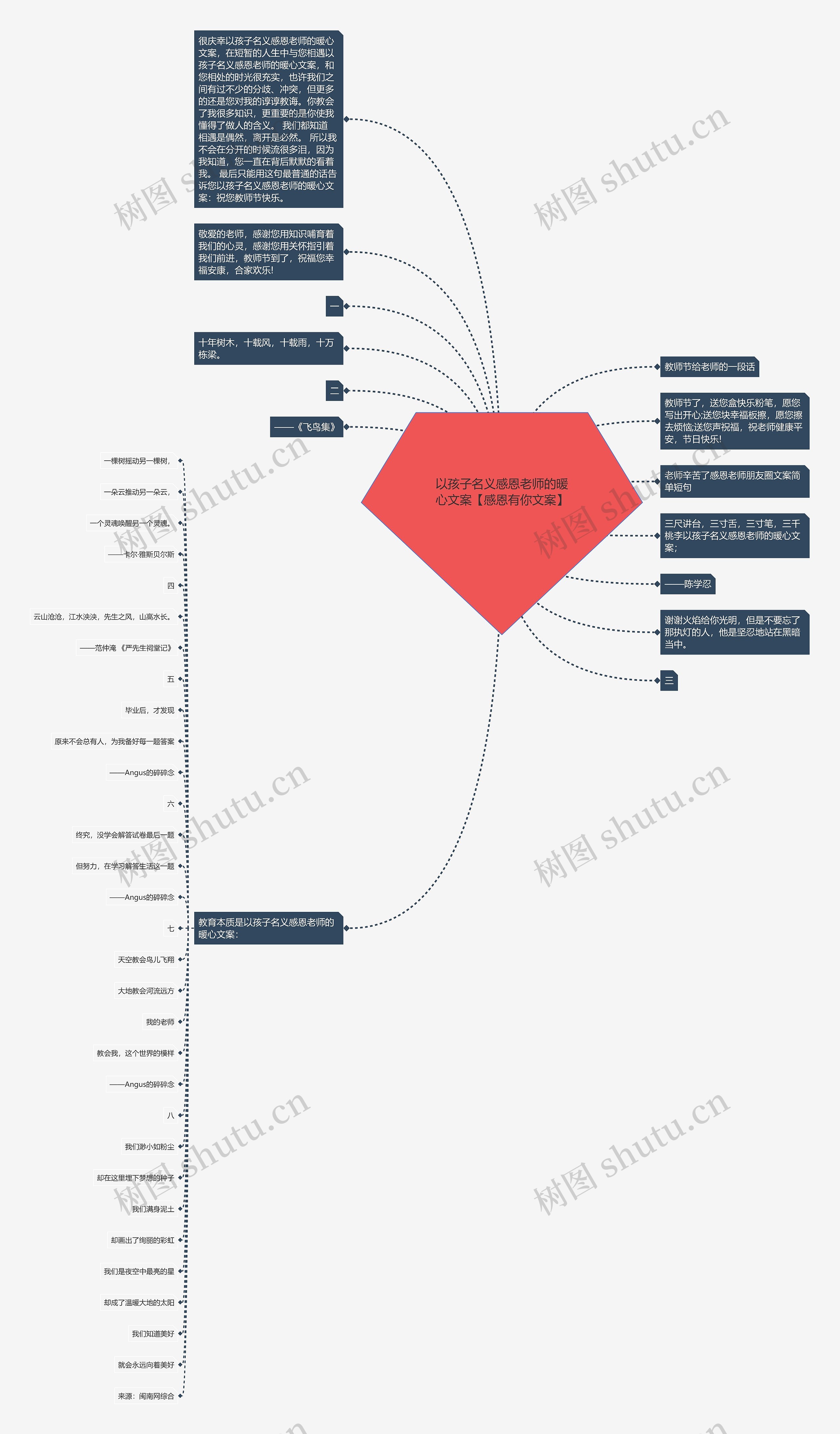 以孩子名义感恩老师的暖心文案【感恩有你文案】思维导图