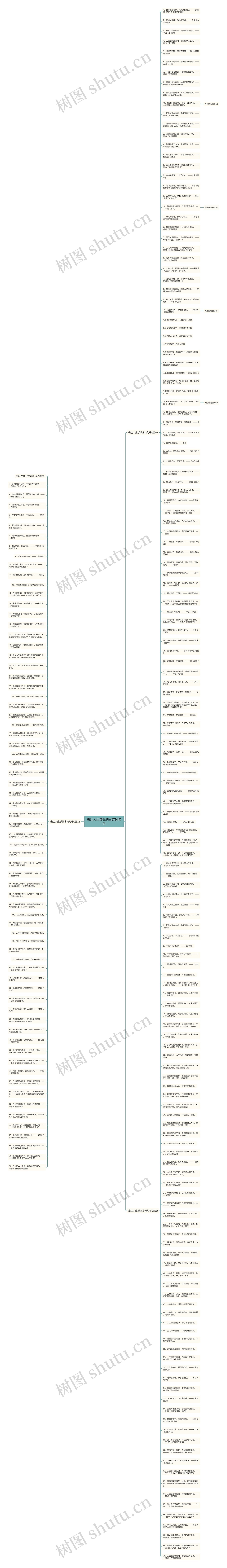 表达人生感慨的古诗词名句思维导图