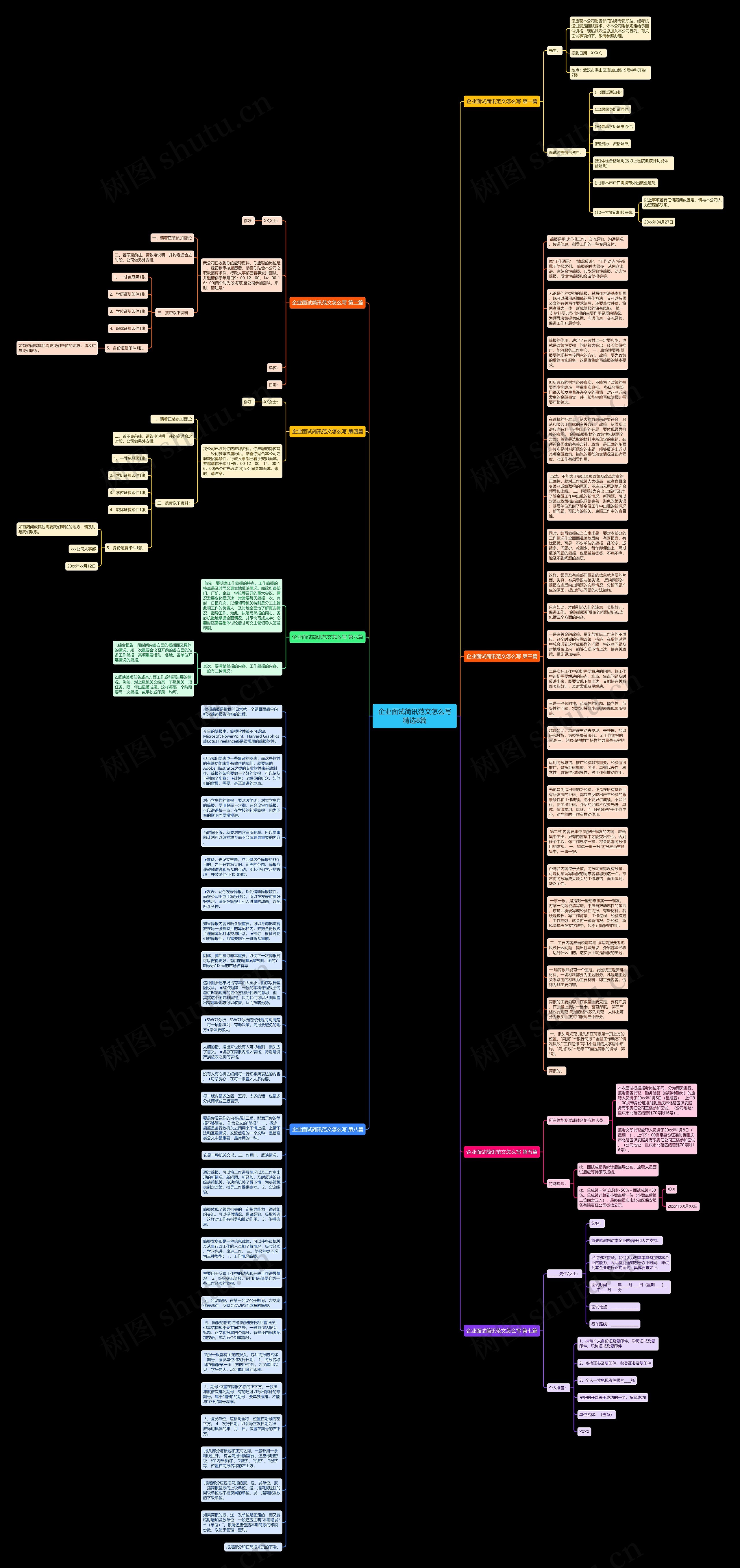 企业面试简讯范文怎么写精选8篇思维导图