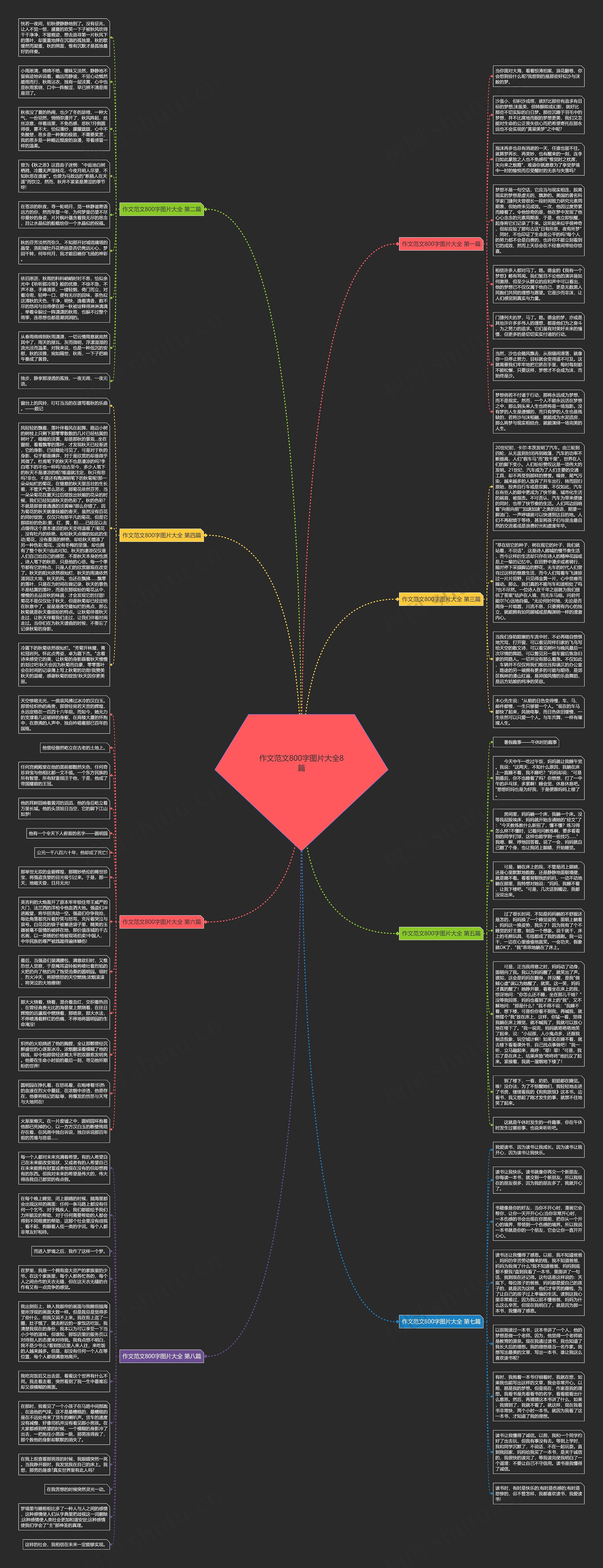 作文范文800字图片大全8篇思维导图