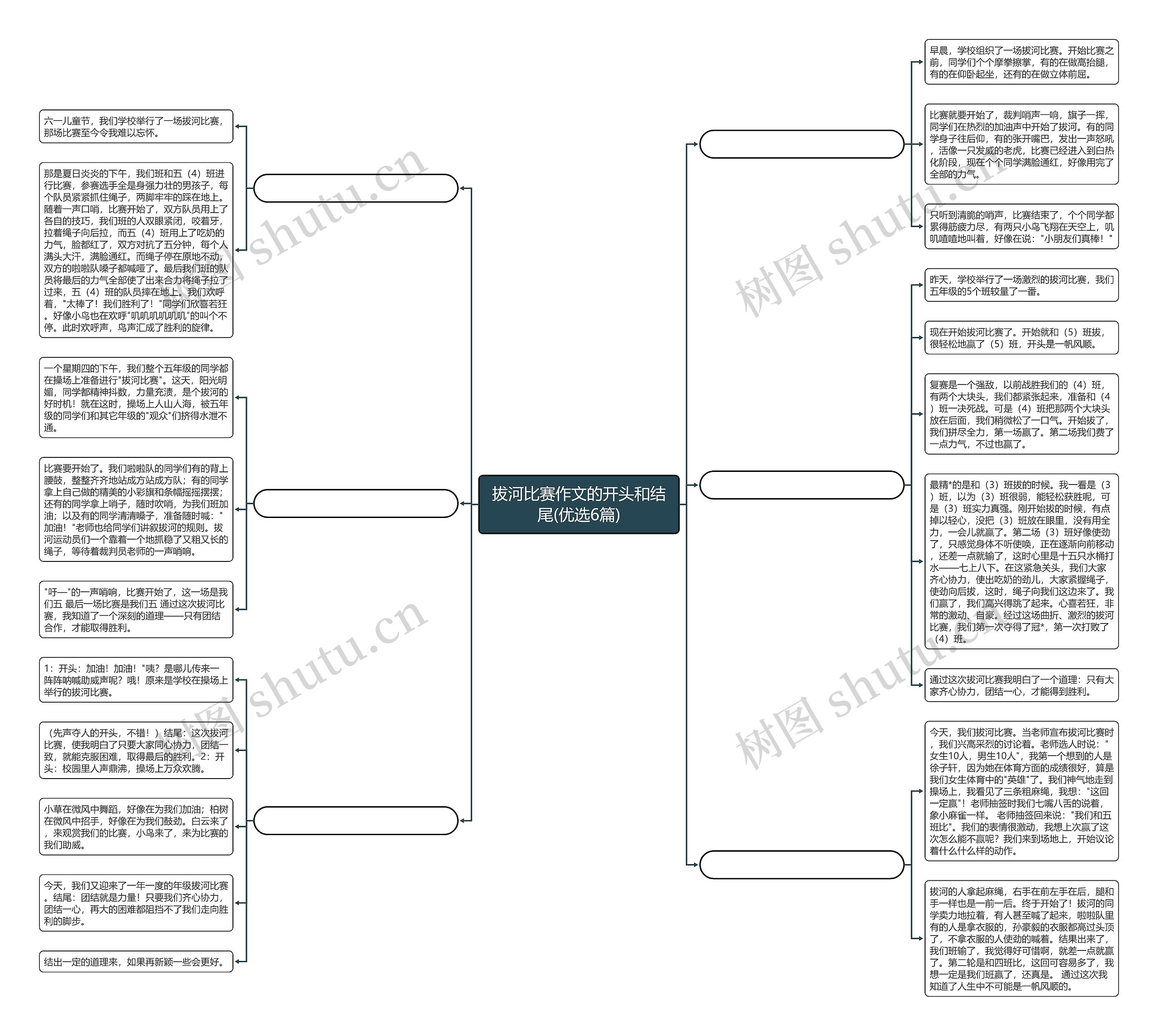 拔河比赛作文的开头和结尾(优选6篇)思维导图