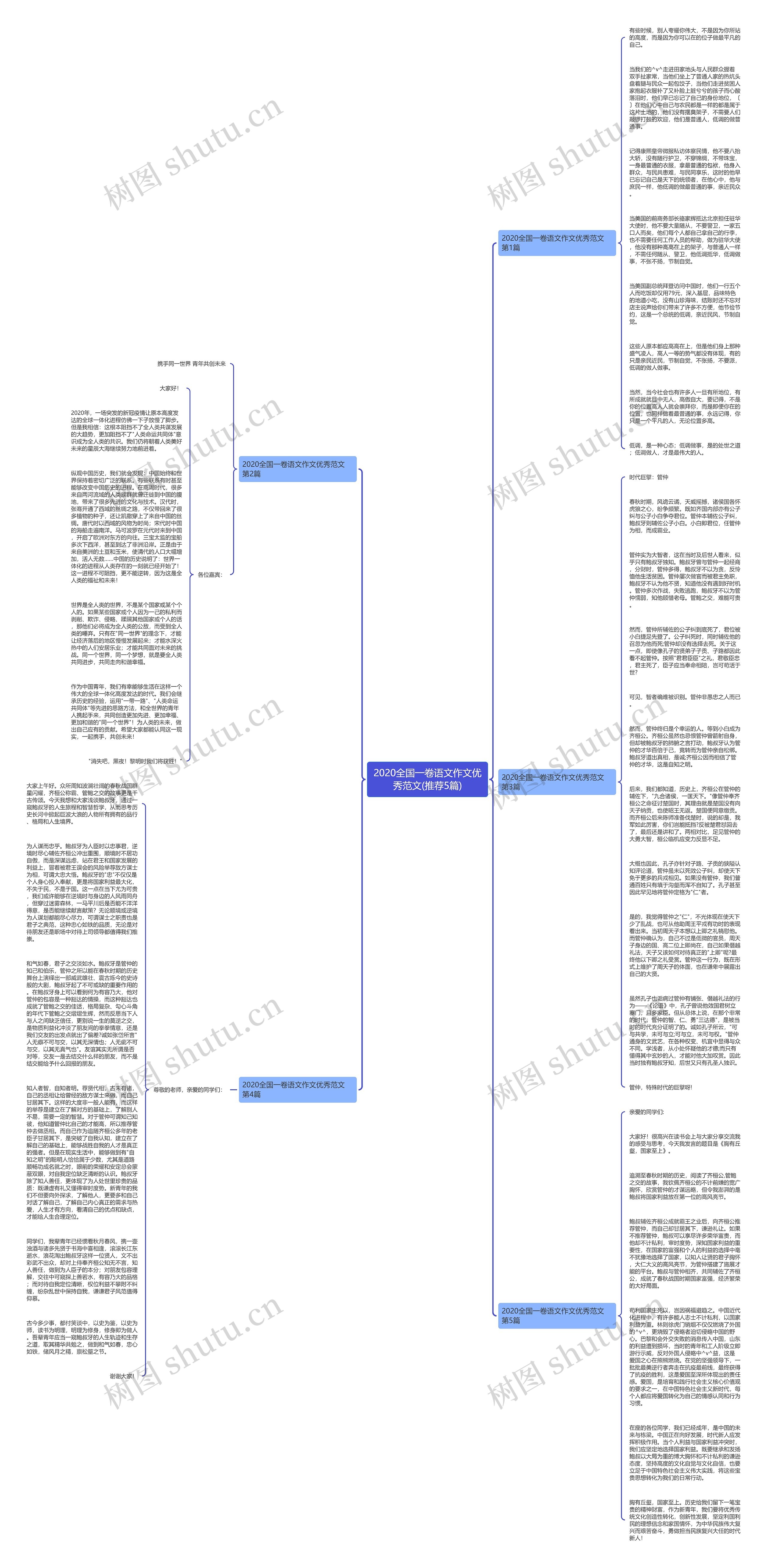 2020全国一卷语文作文优秀范文(推荐5篇)思维导图