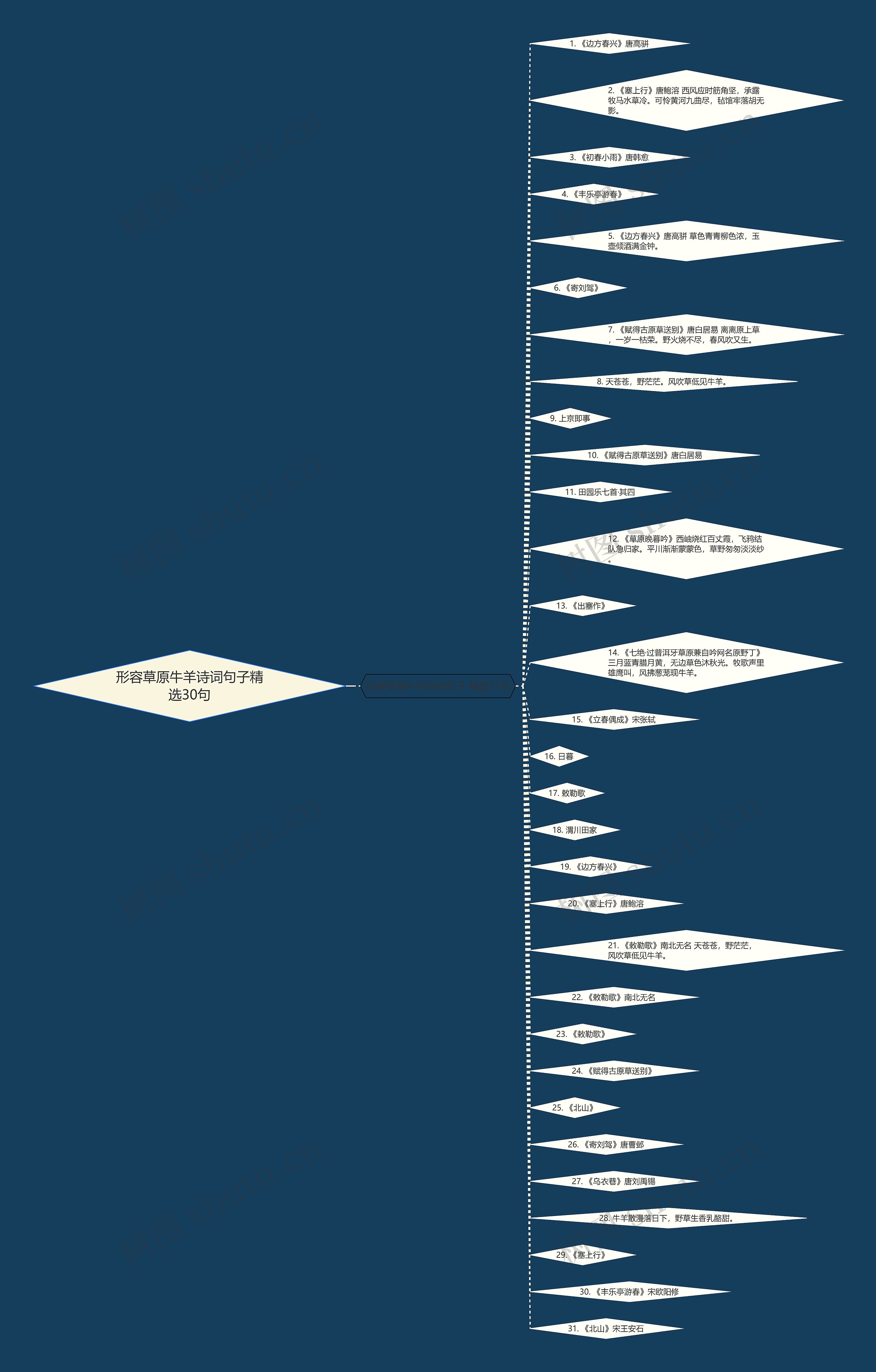 形容草原牛羊诗词句子精选30句 形容草原牛羊诗词句子精选30句