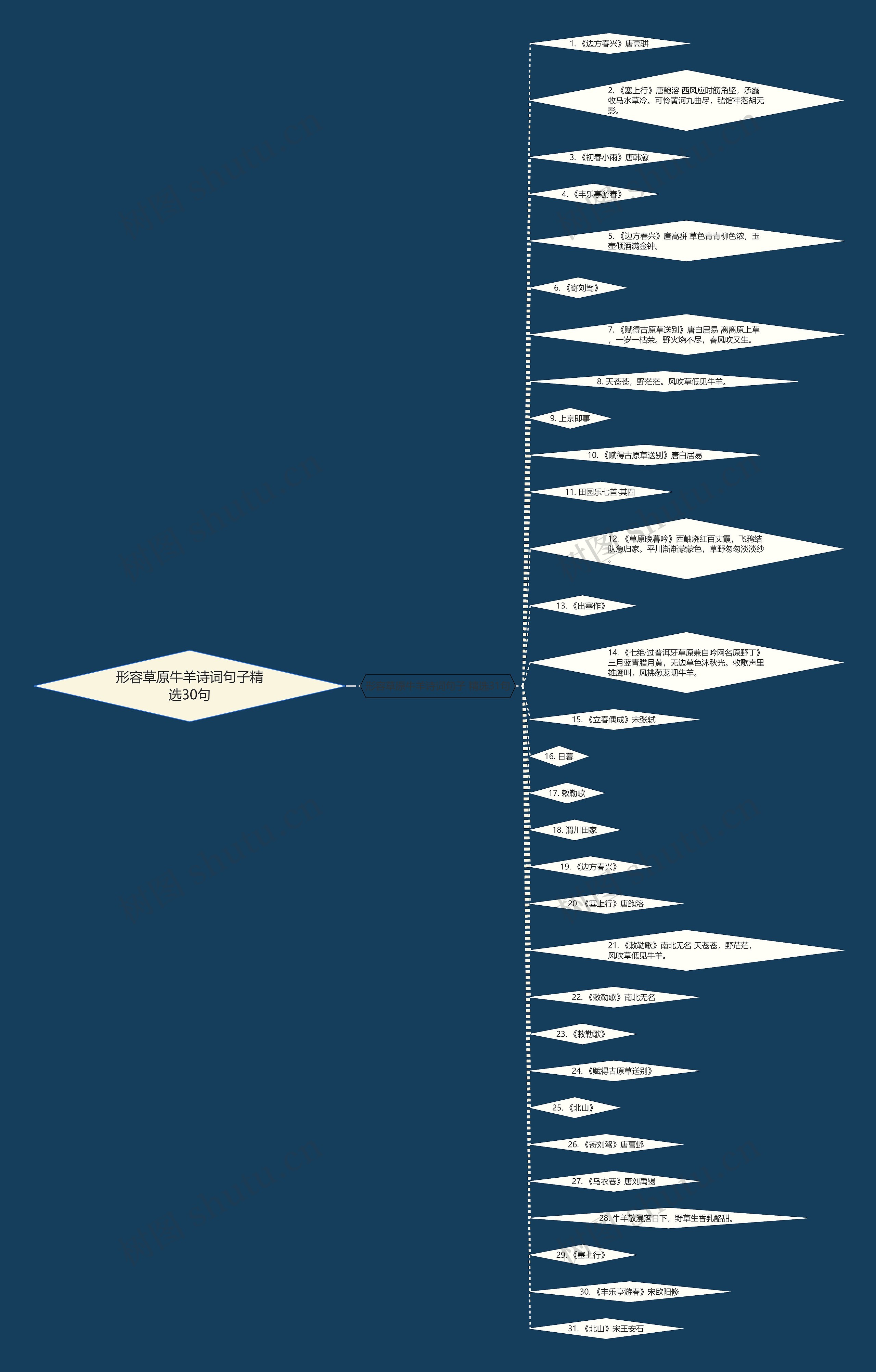 形容草原牛羊诗词句子精选30句思维导图