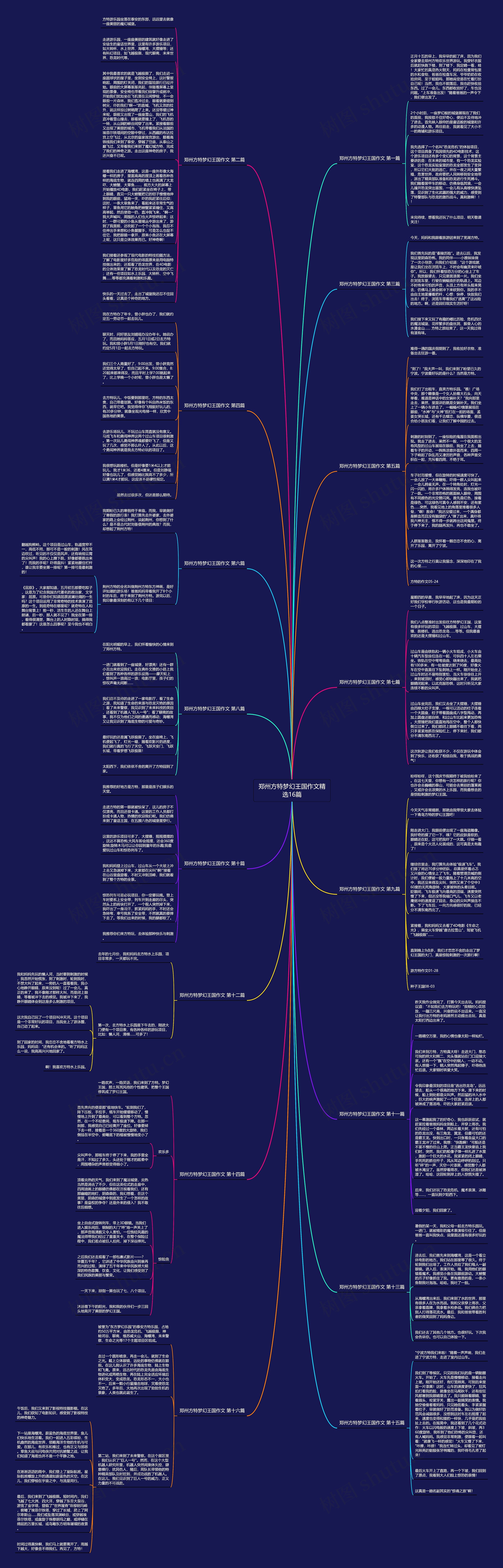 郑州方特梦幻王国作文精选16篇思维导图