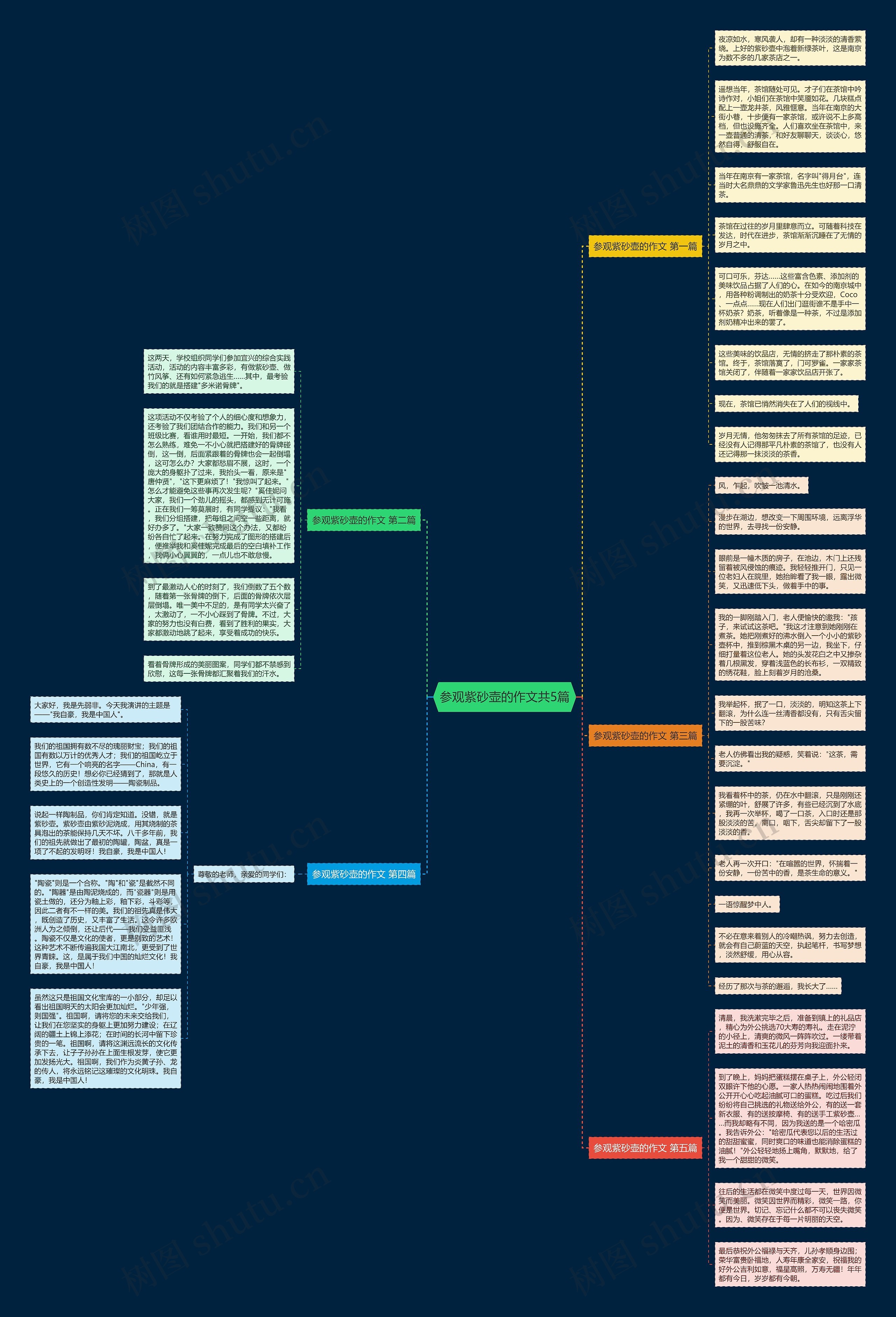 参观紫砂壶的作文共5篇思维导图