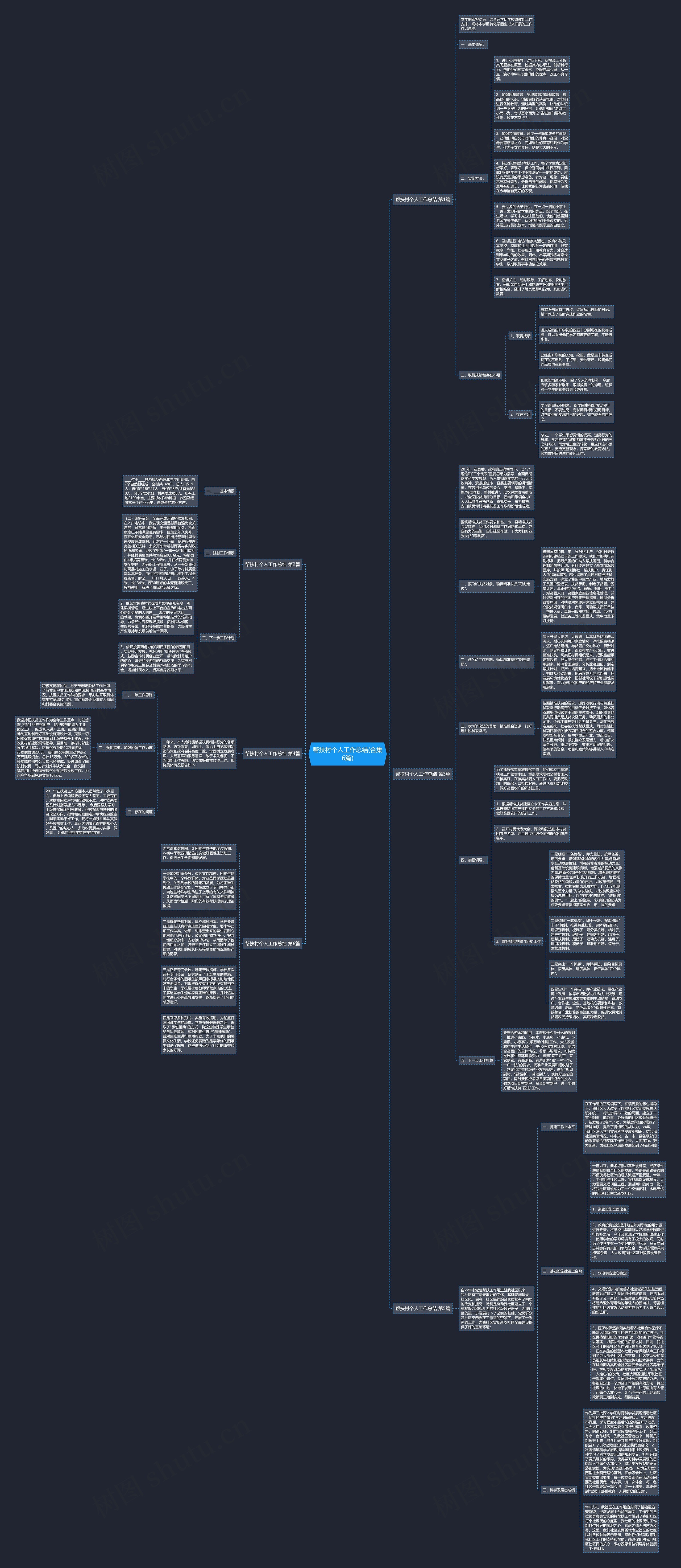 帮扶村个人工作总结(合集6篇)思维导图