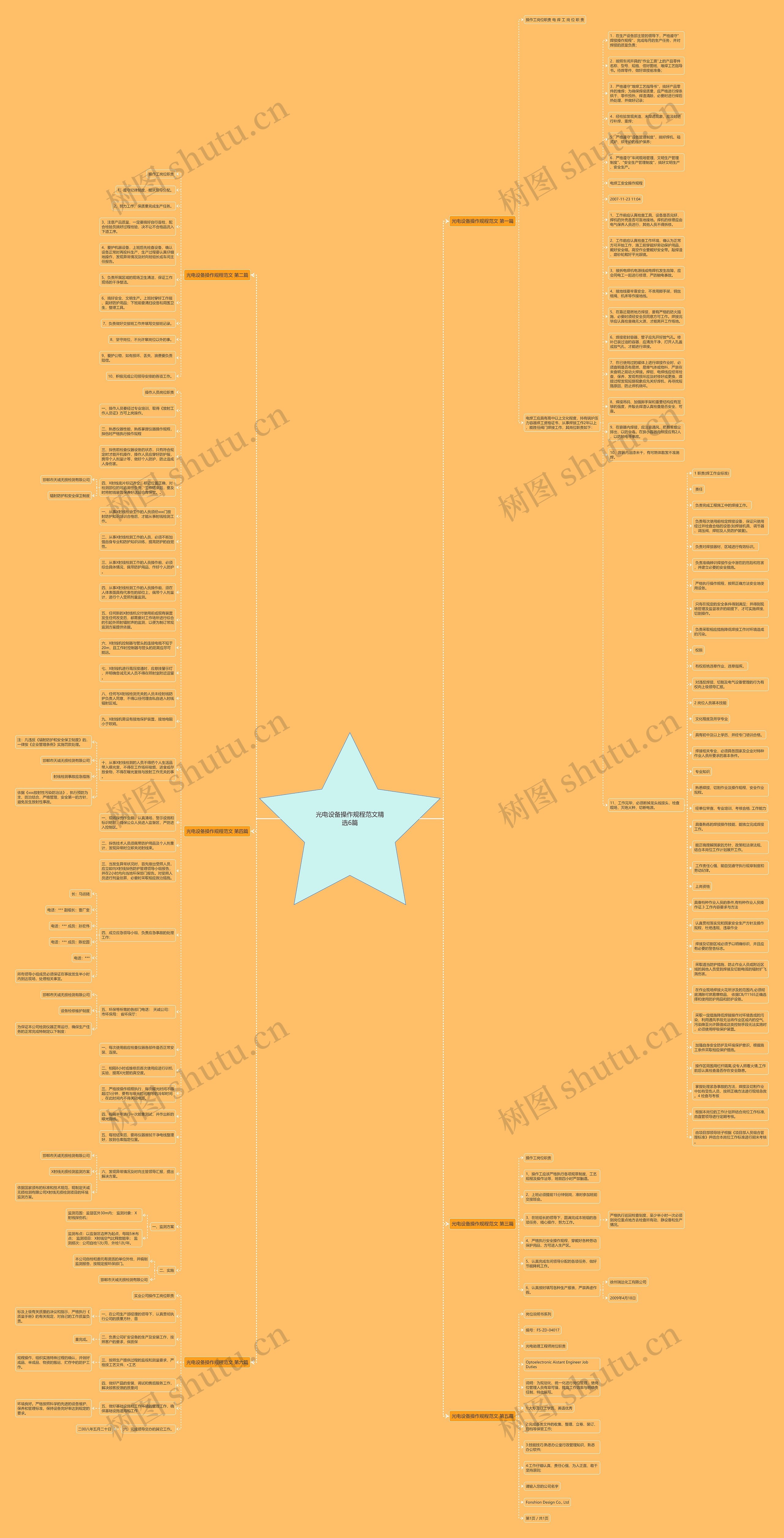 光电设备操作规程范文精选6篇思维导图