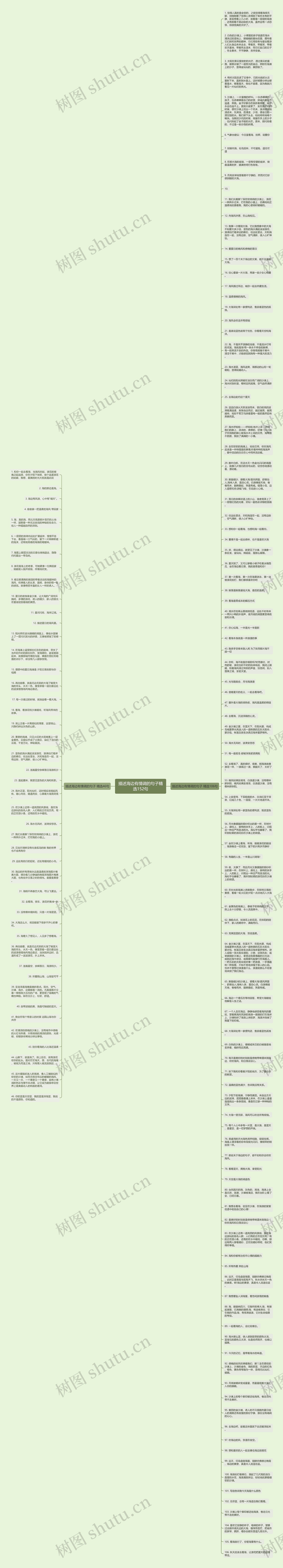 描述海边有情调的句子精选152句思维导图
