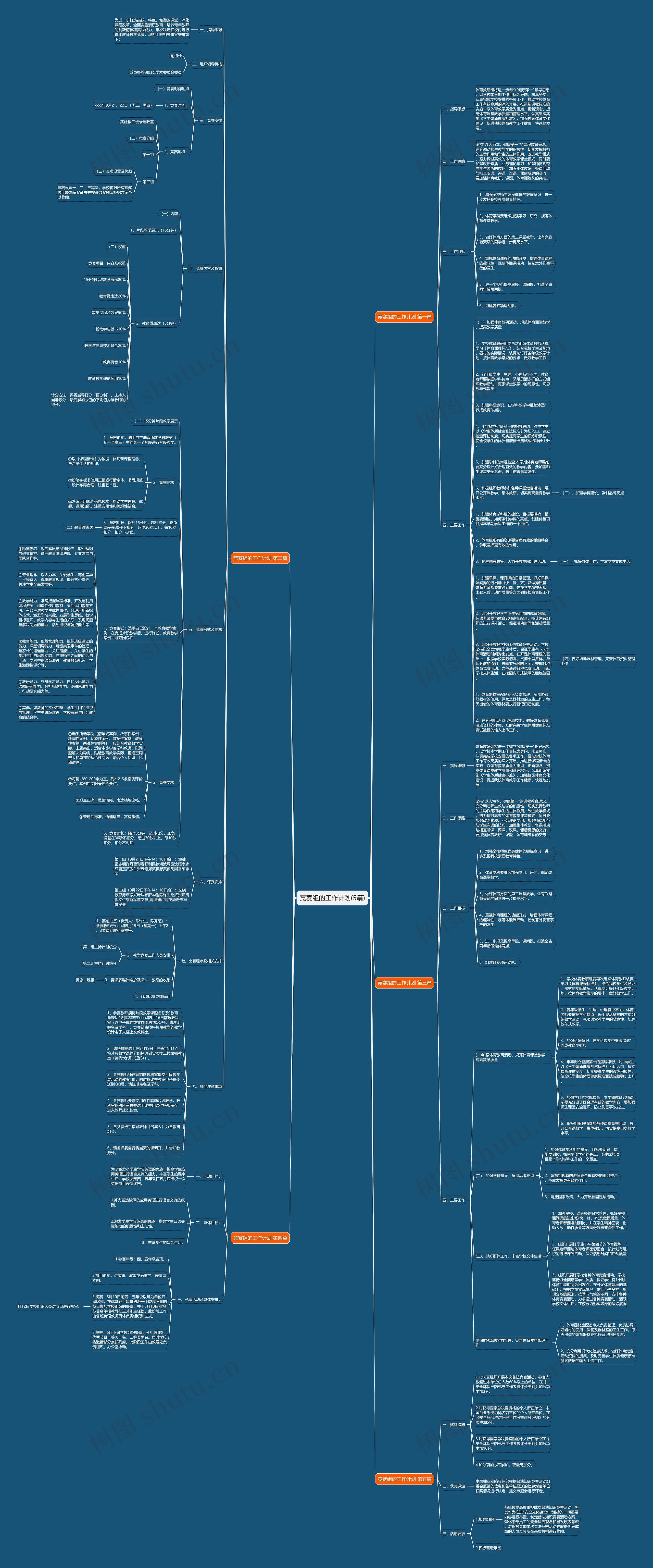 竞赛组的工作计划(5篇)思维导图