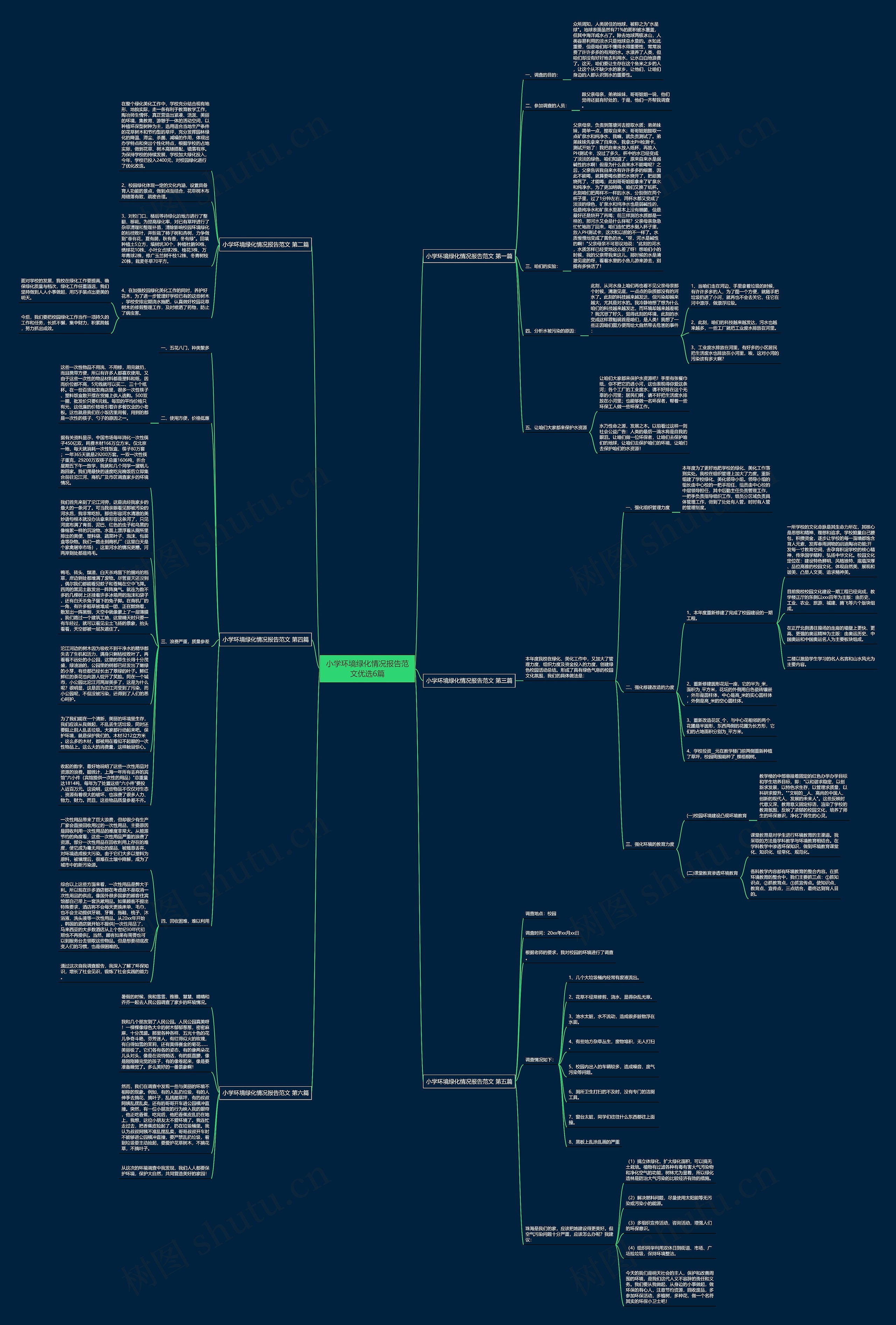 小学环境绿化情况报告范文优选6篇思维导图