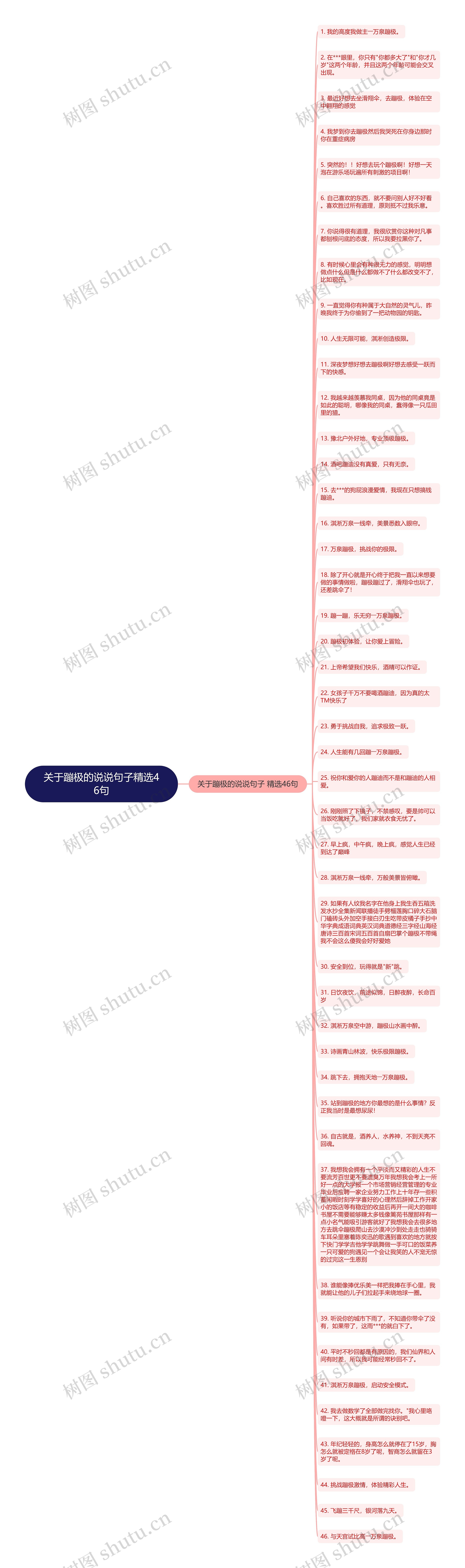 关于蹦极的说说句子精选46句思维导图