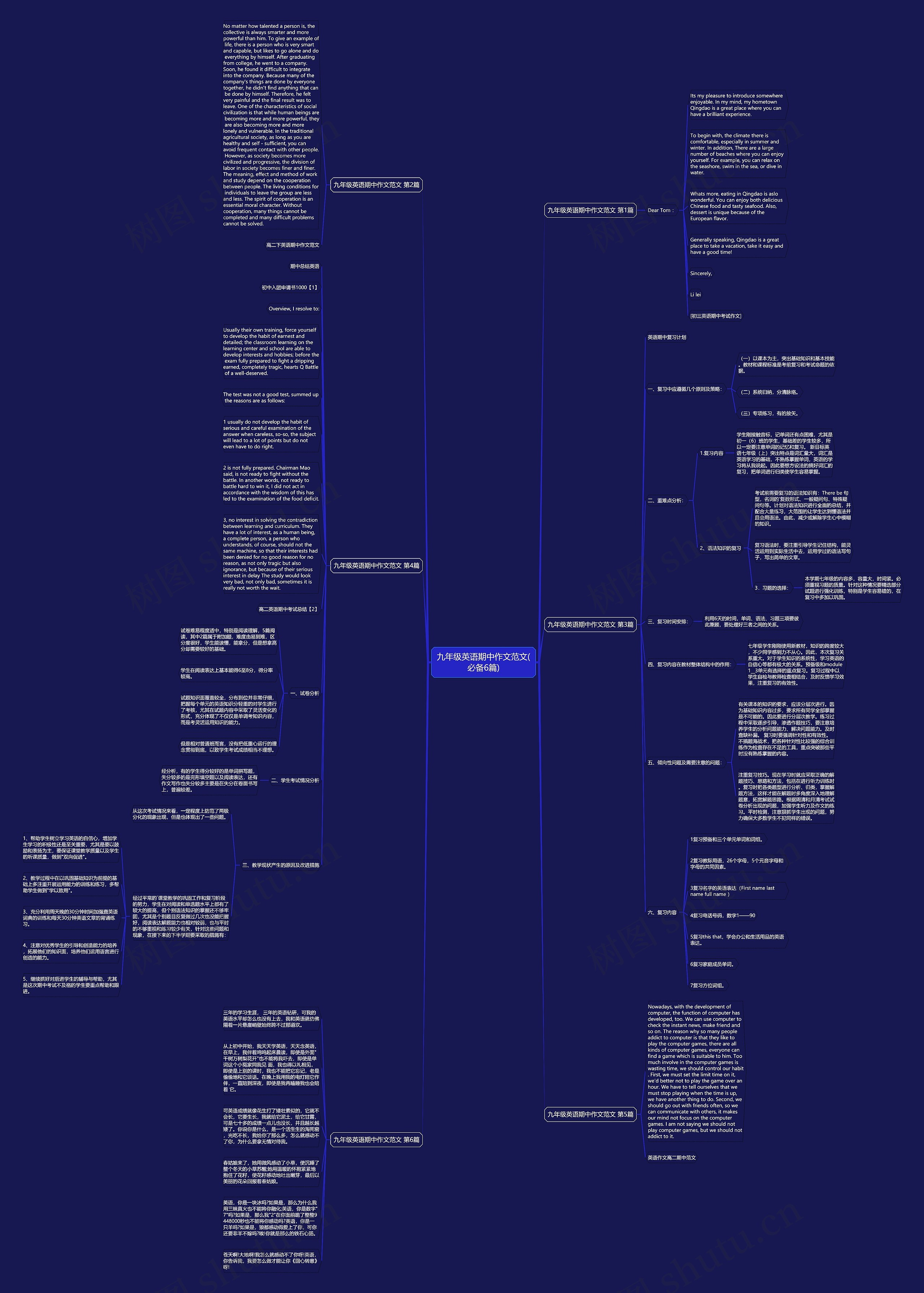 九年级英语期中作文范文(必备6篇)思维导图