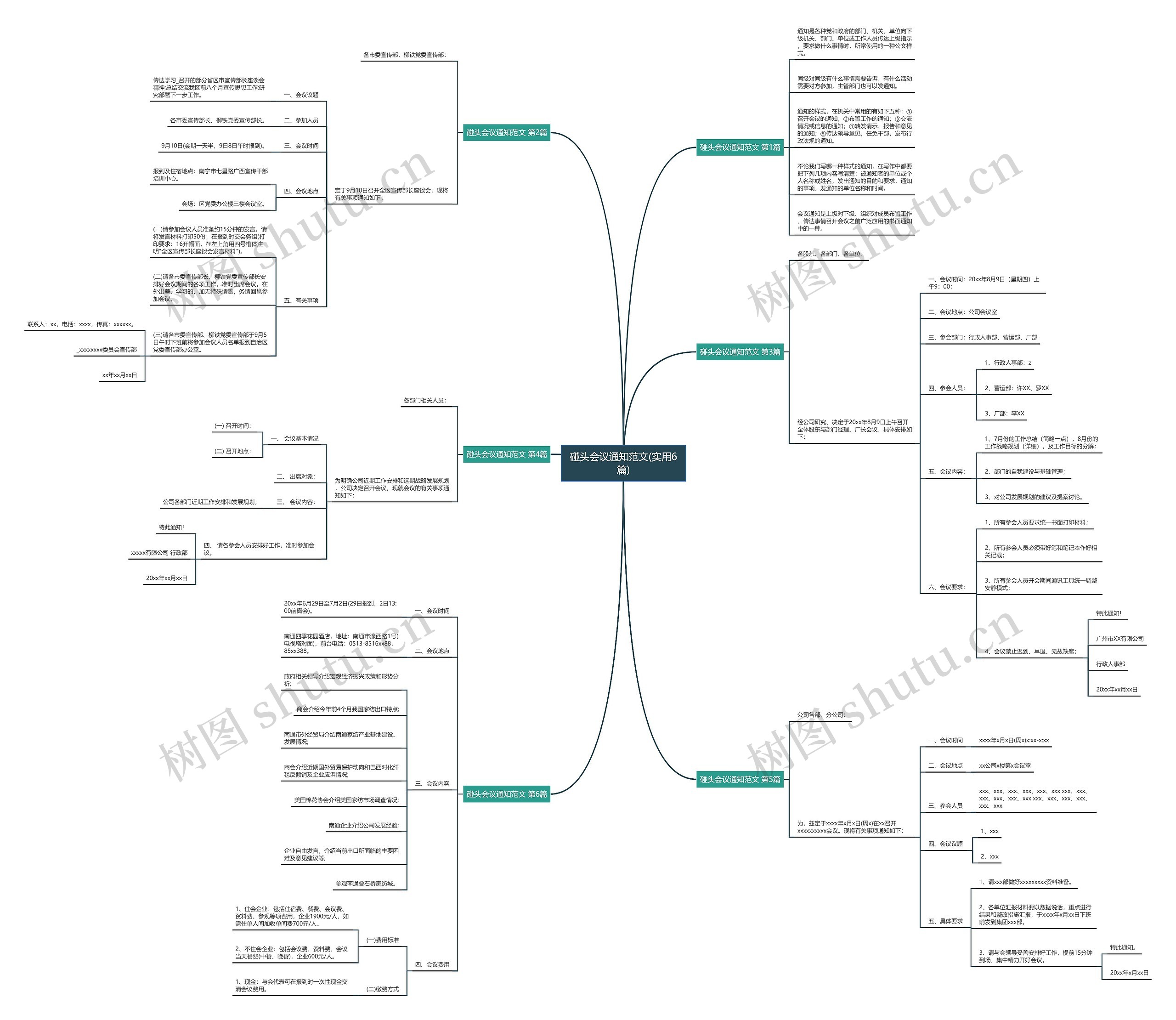 碰头会议通知范文(实用6篇)思维导图