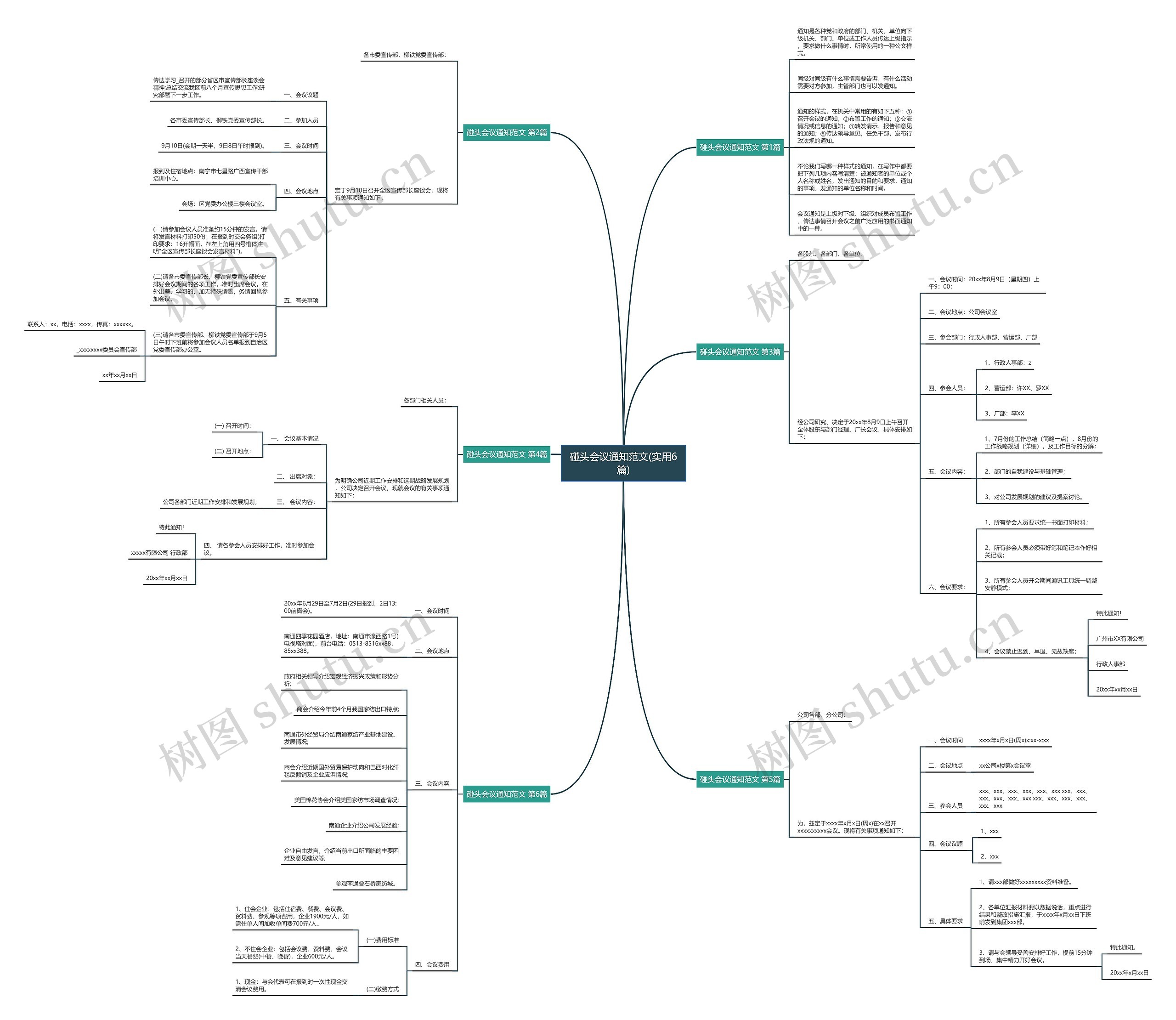 碰头会议通知范文(实用6篇) 碰头会议通知范文(实用6篇)