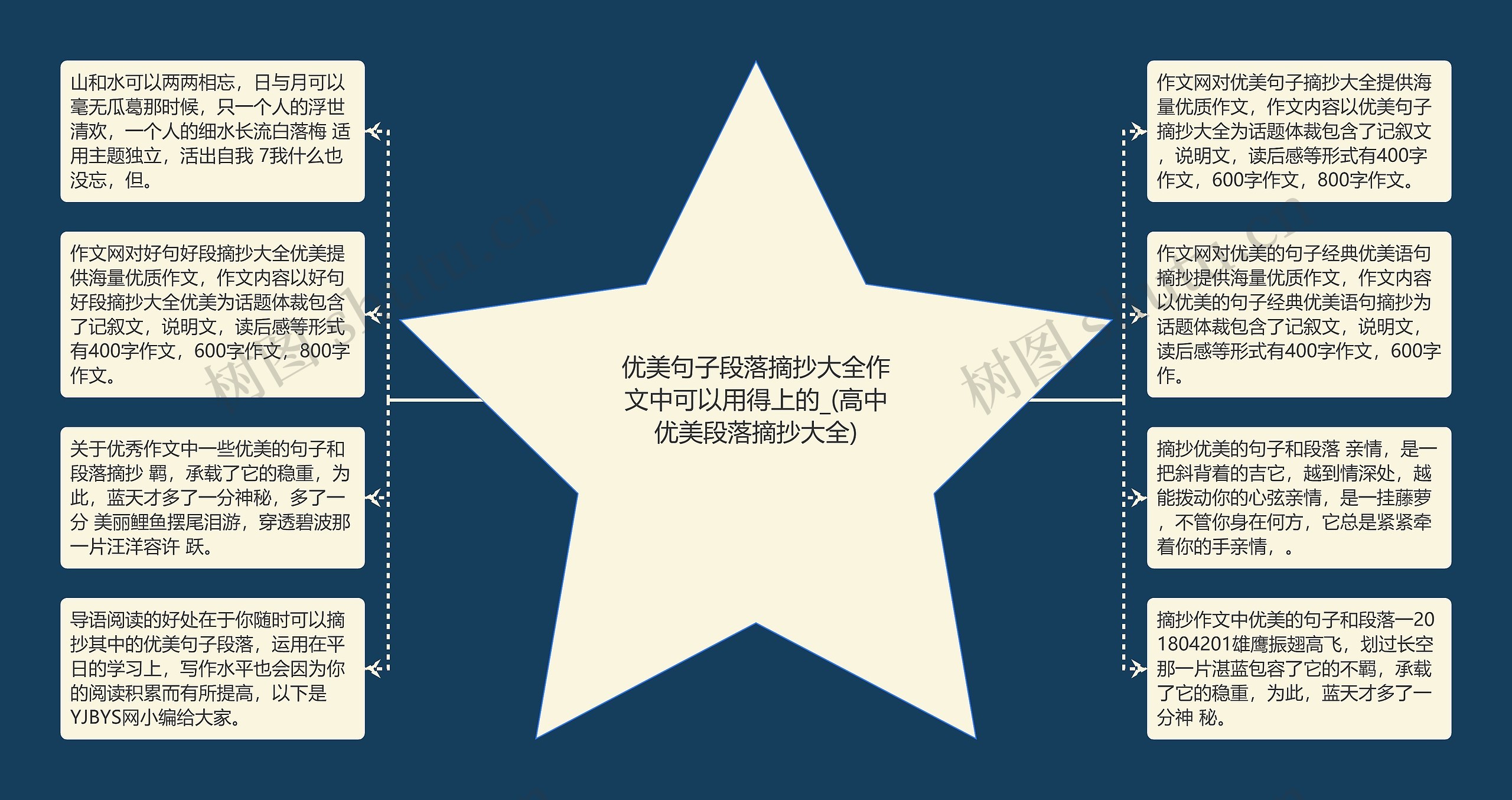 优美句子段落摘抄大全作文中可以用得上的_(高中优美段落摘抄大全) 优美句子段落摘抄大全作文中可以用得上的_(高中优美段落摘抄大全)