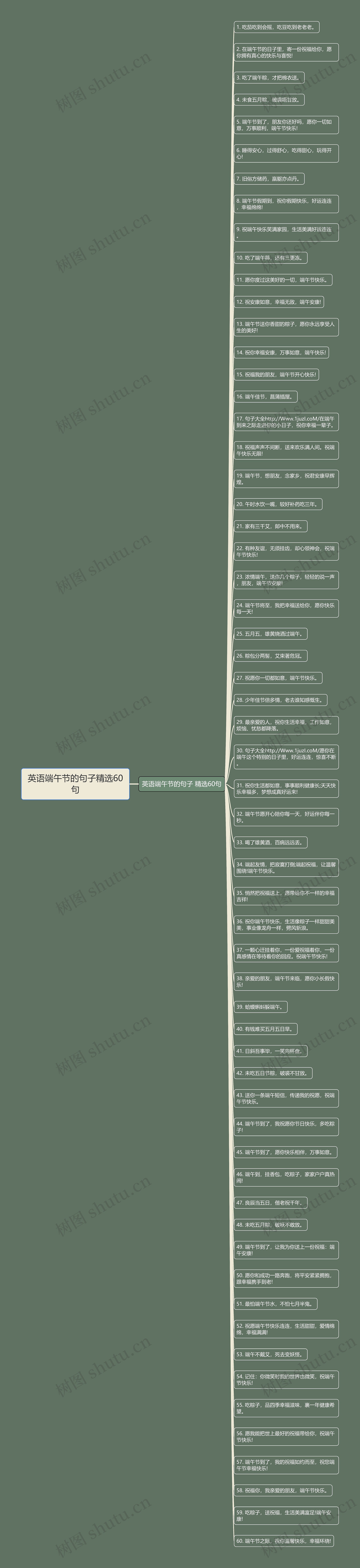 英语端午节的句子精选60句思维导图