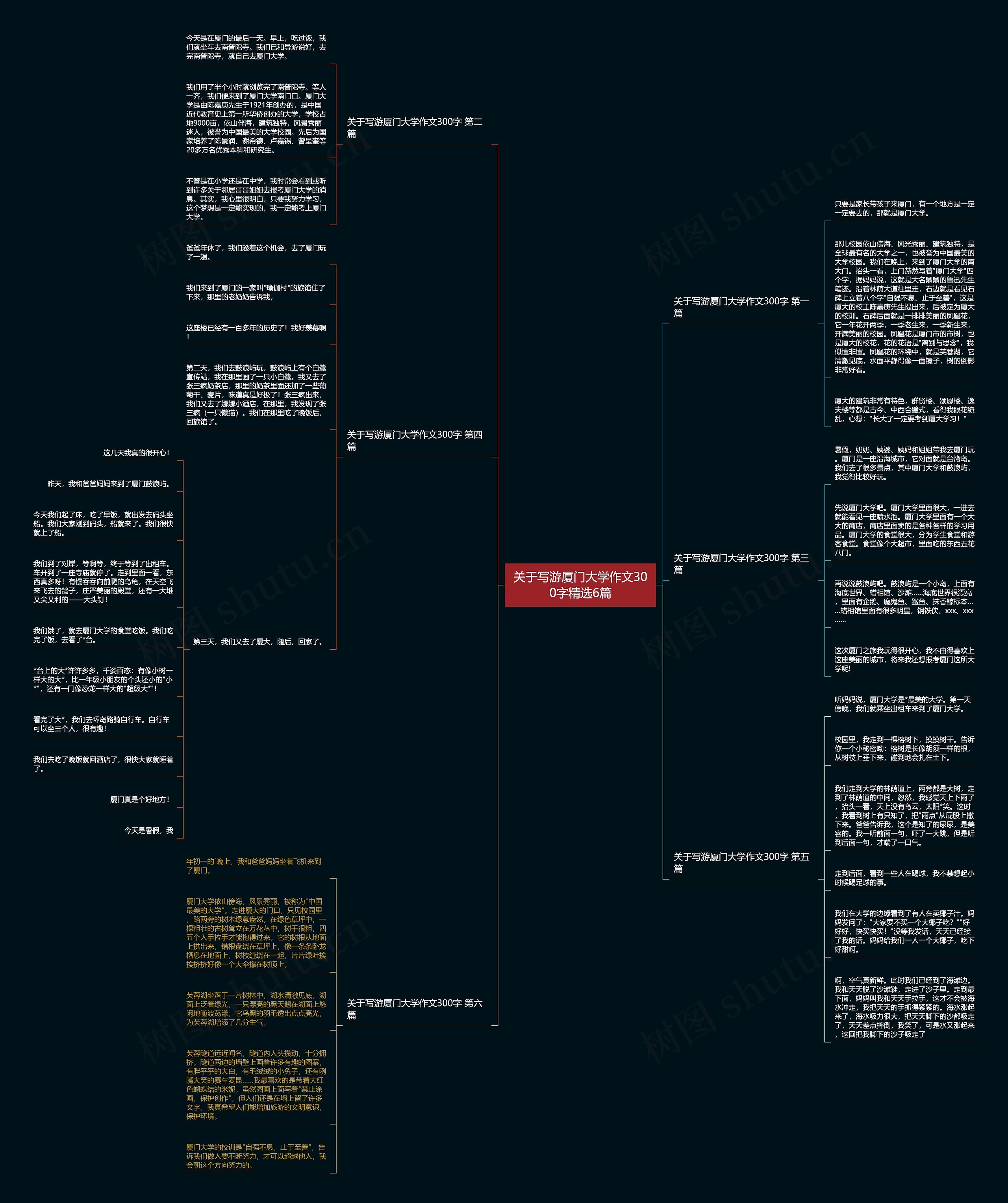 关于写游厦门大学作文300字精选6篇思维导图