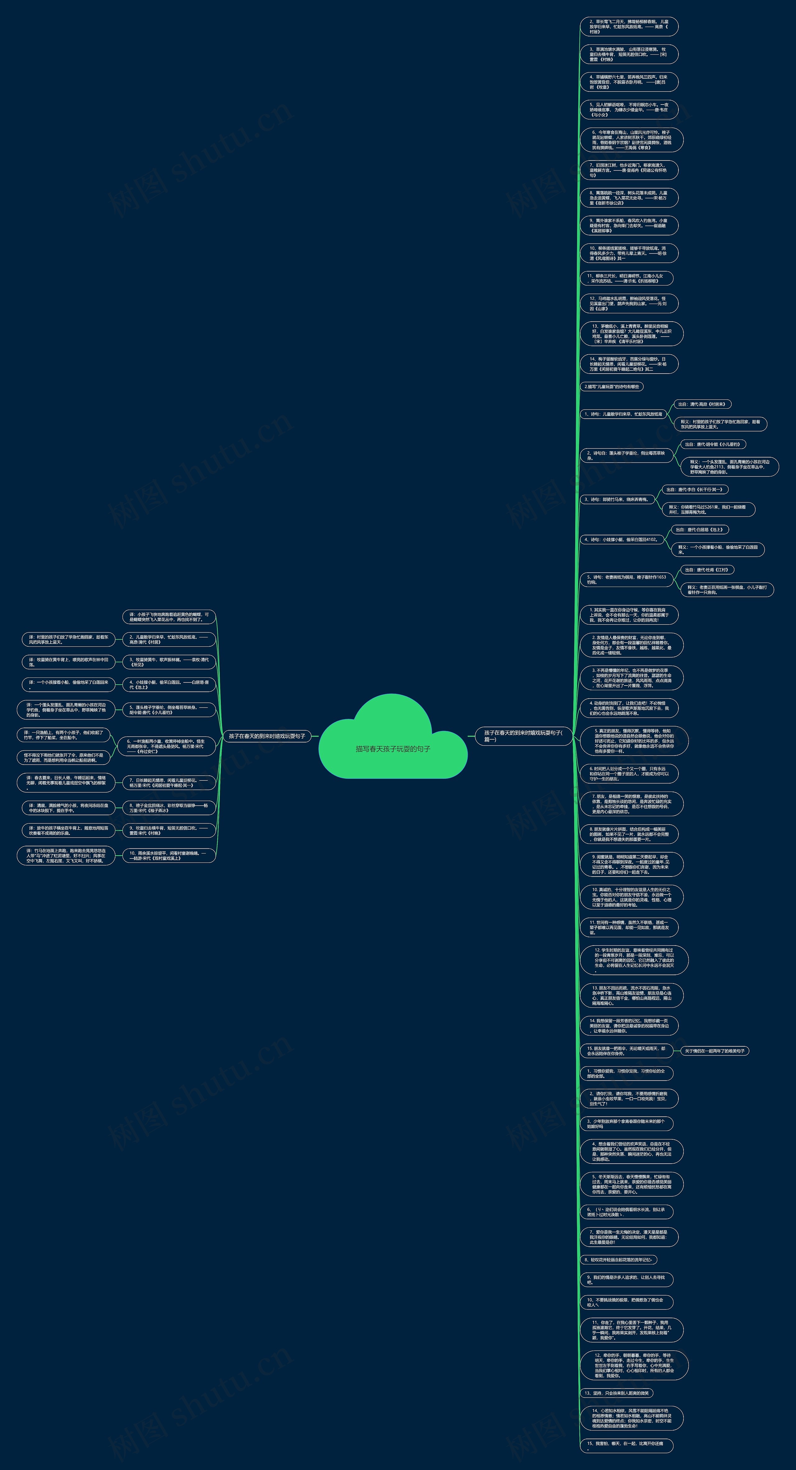 描写春天孩子玩耍的句子思维导图