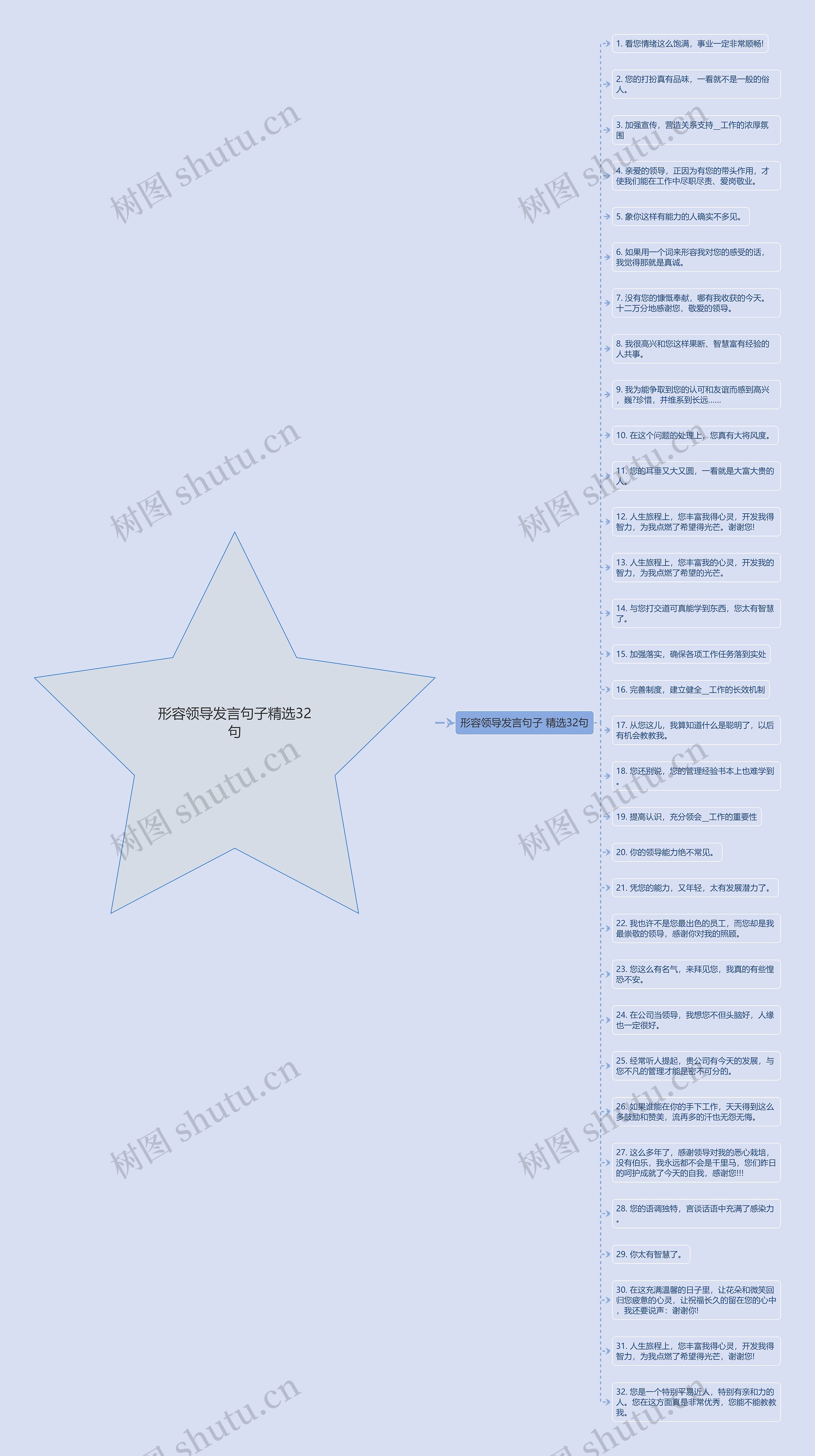 形容领导发言句子精选32句思维导图