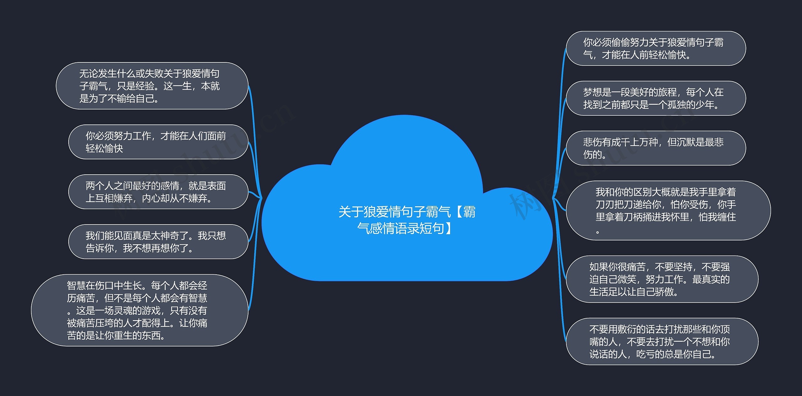 关于狼爱情句子霸气【霸气感情语录短句】