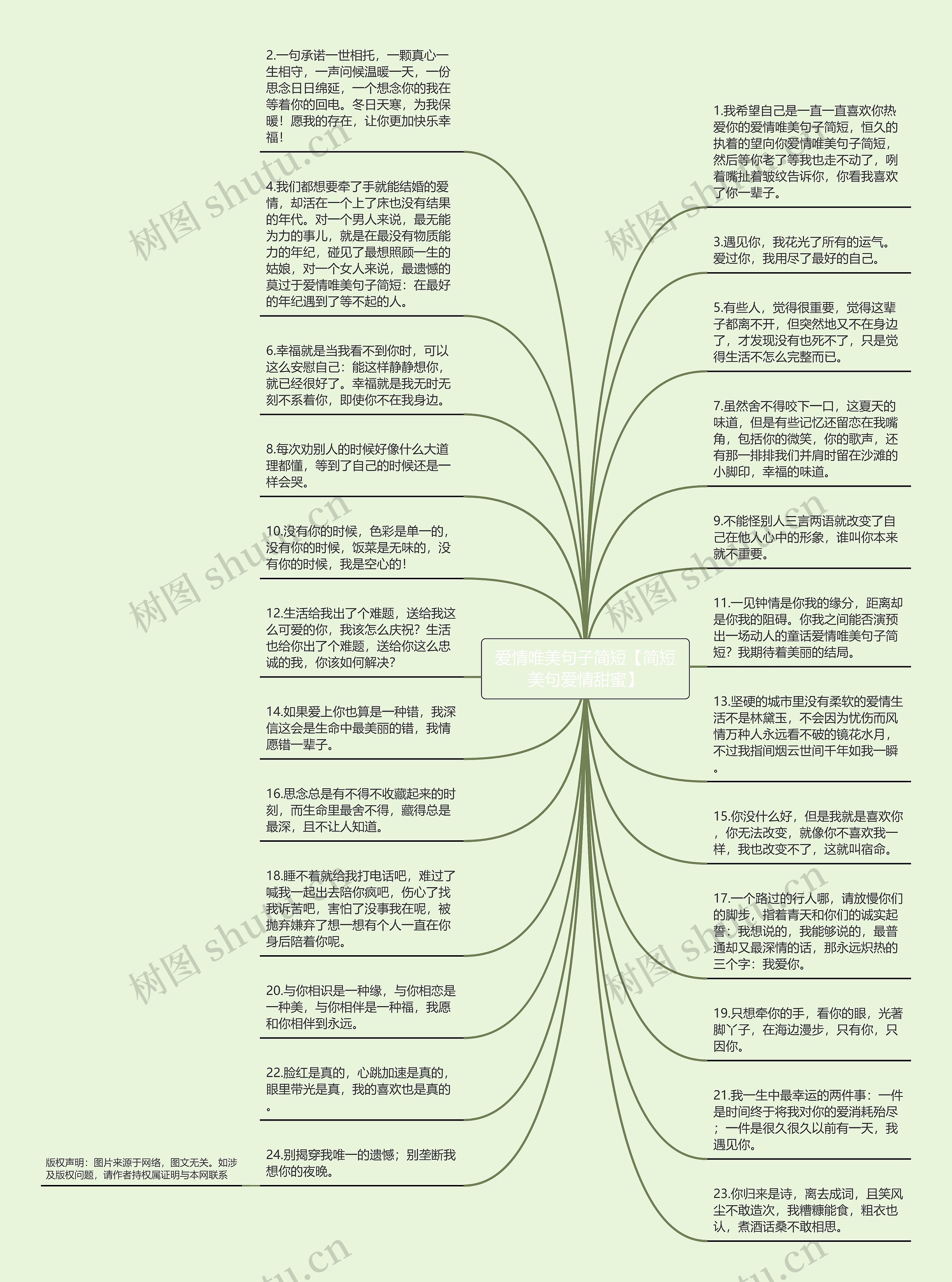 爱情唯美句子简短【简短美句爱情甜蜜】思维导图