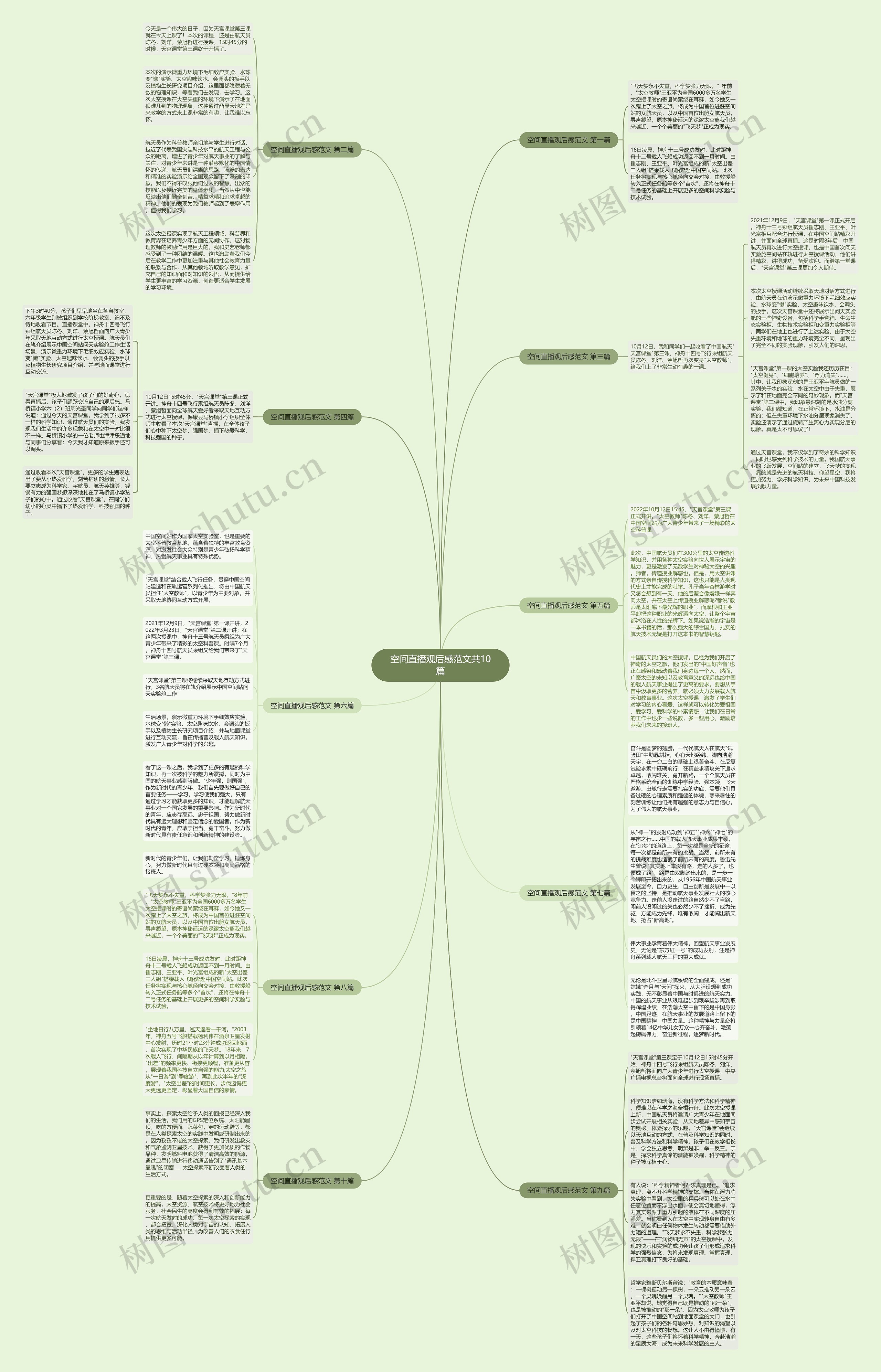 空间直播观后感范文共10篇思维导图