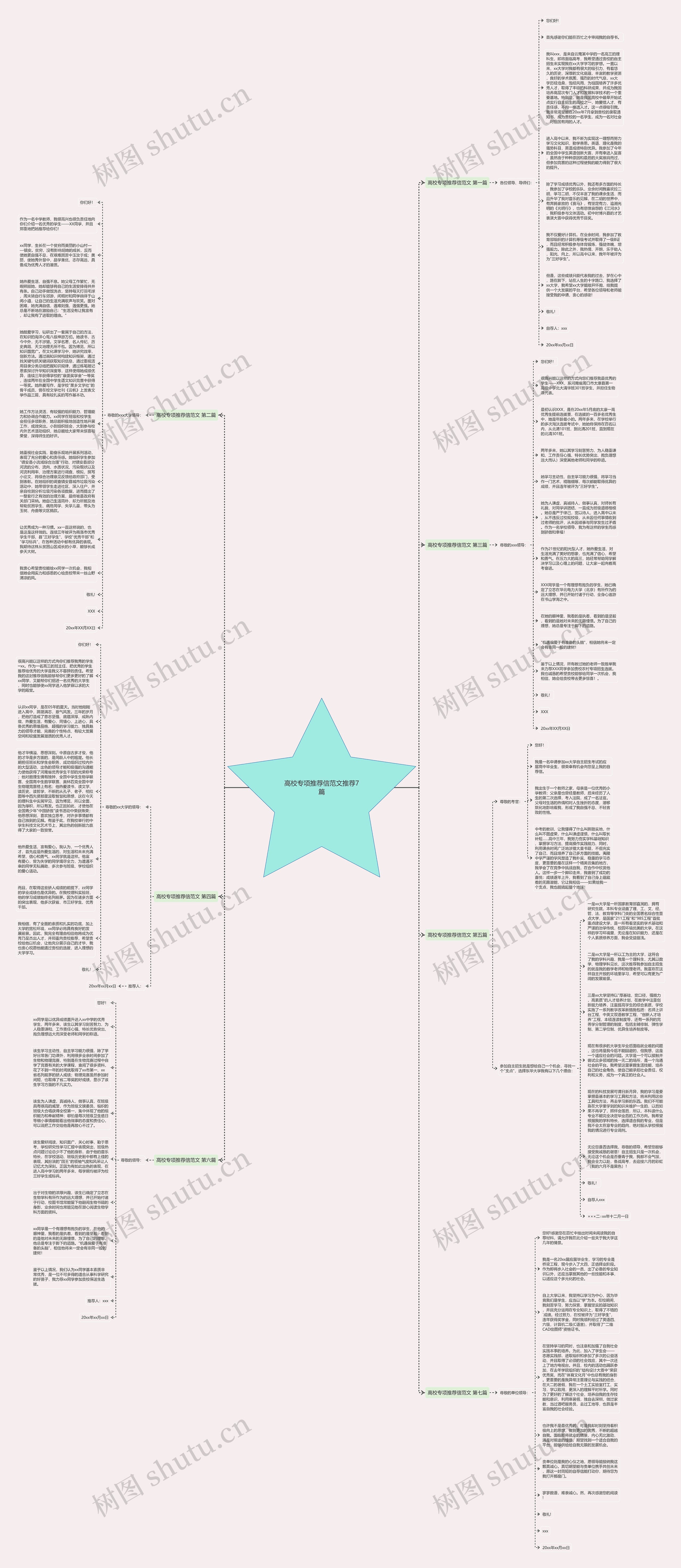 高校专项推荐信范文推荐7篇思维导图